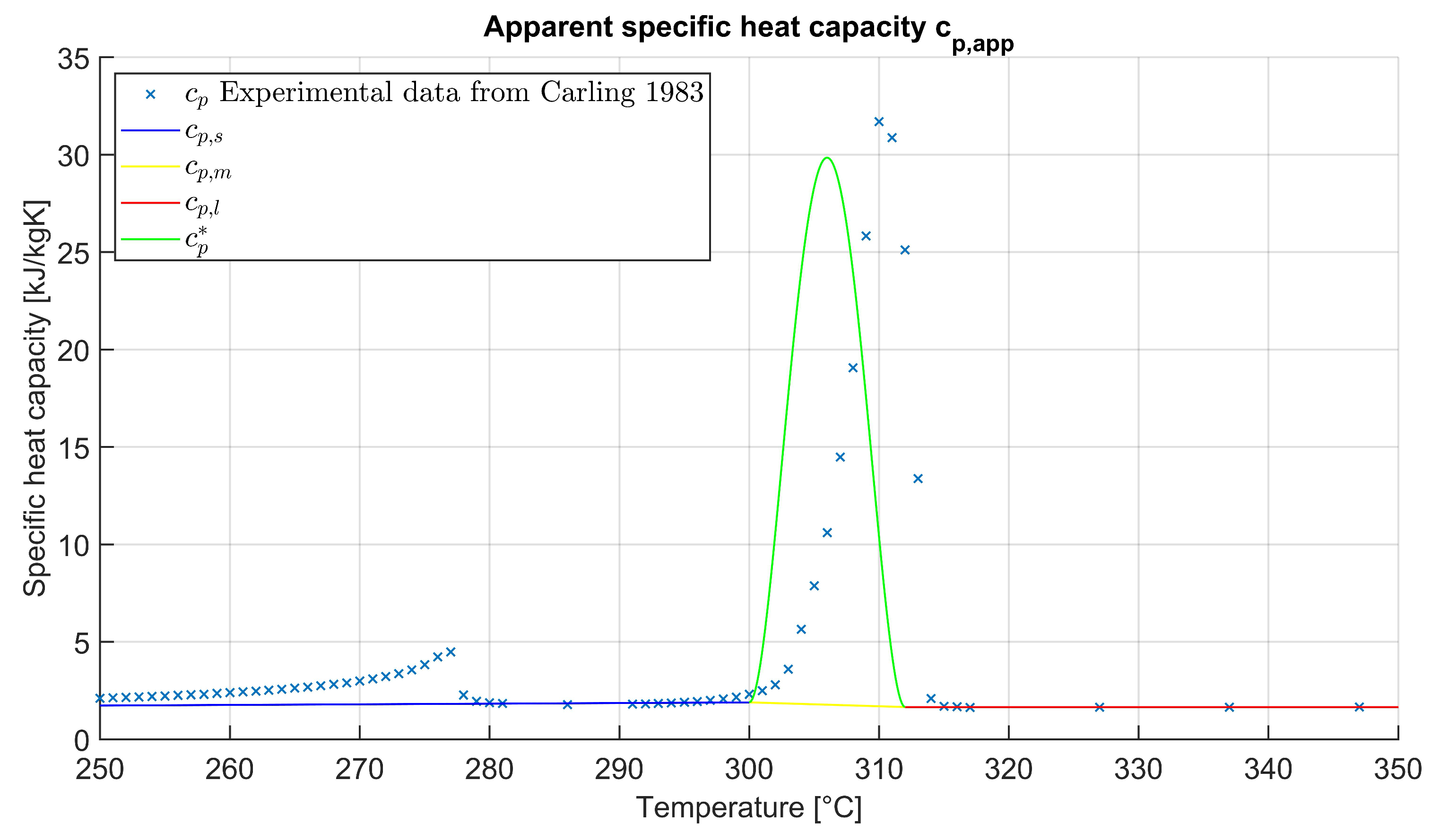 Energies 12 01264 g004 Energies 12 01264 g004