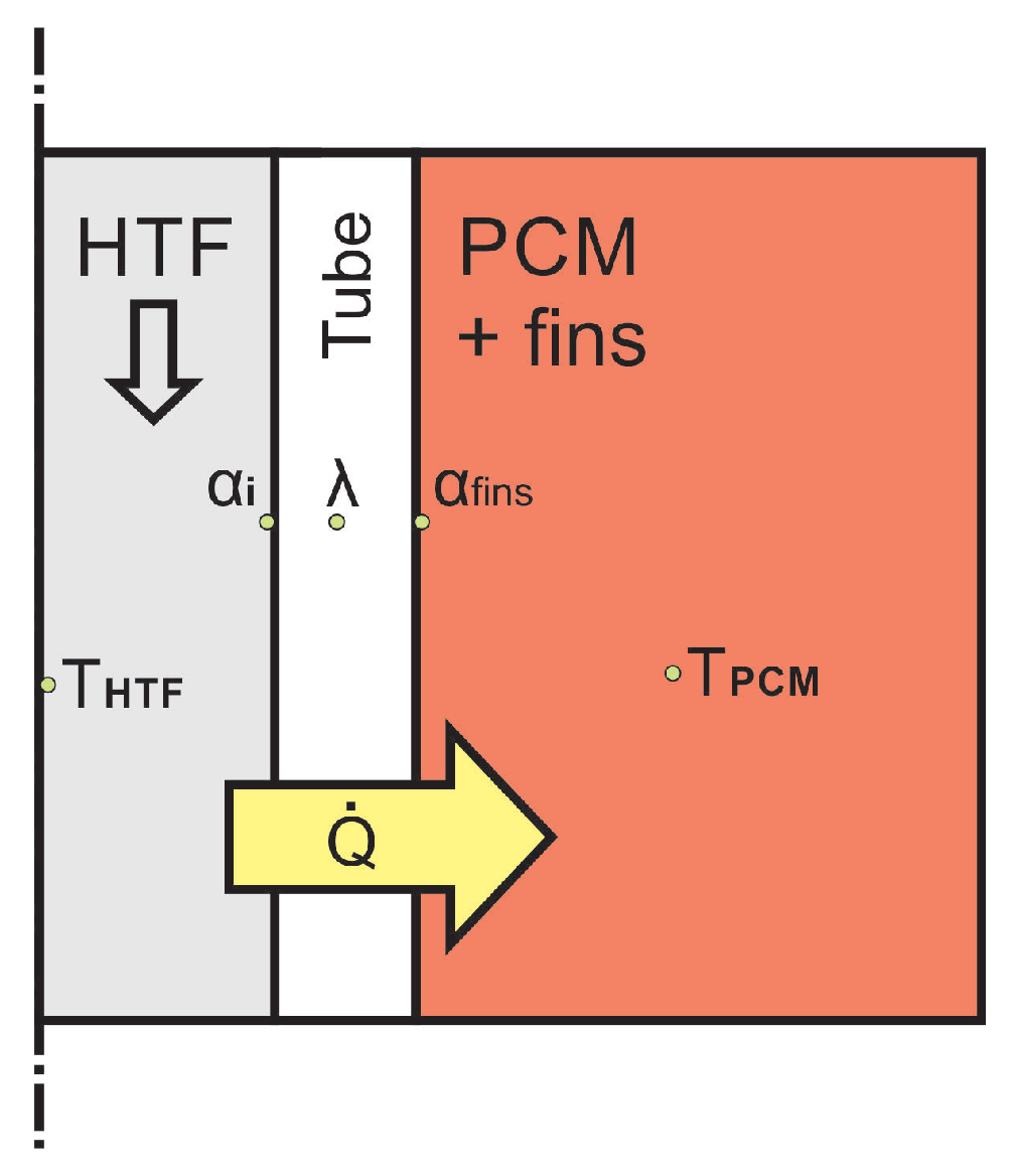 Energies 12 01264 g006 Energies 12 01264 g006