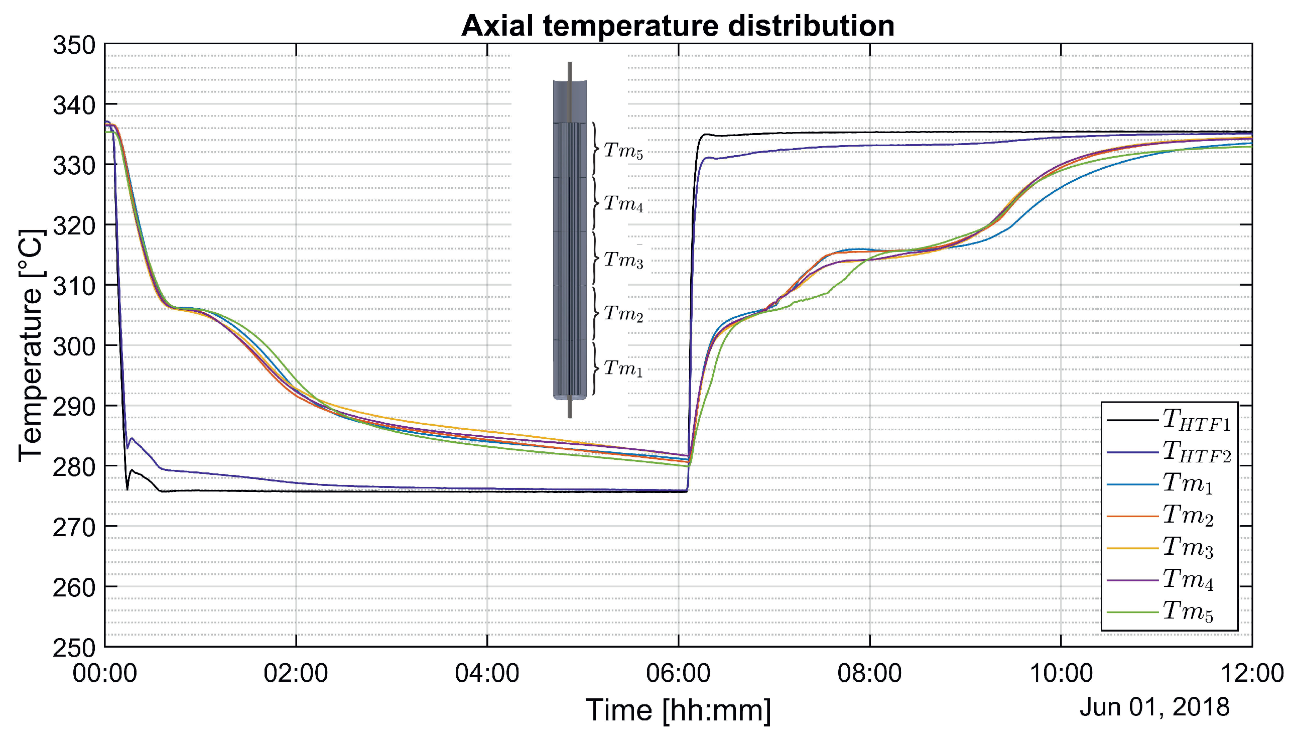 Energies 12 01264 g008 Energies 12 01264 g008