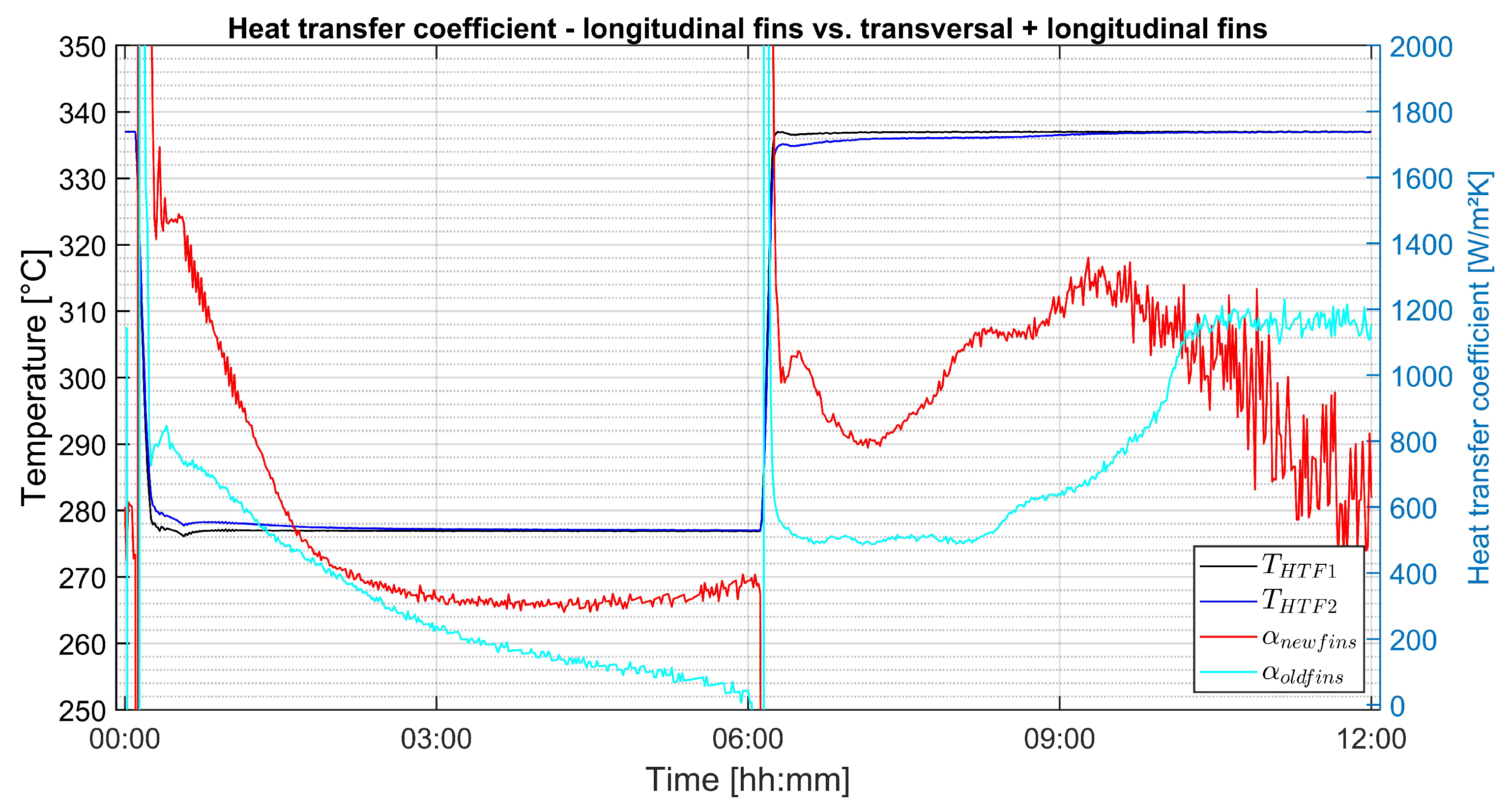 Energies 12 01264 g011 Energies 12 01264 g011