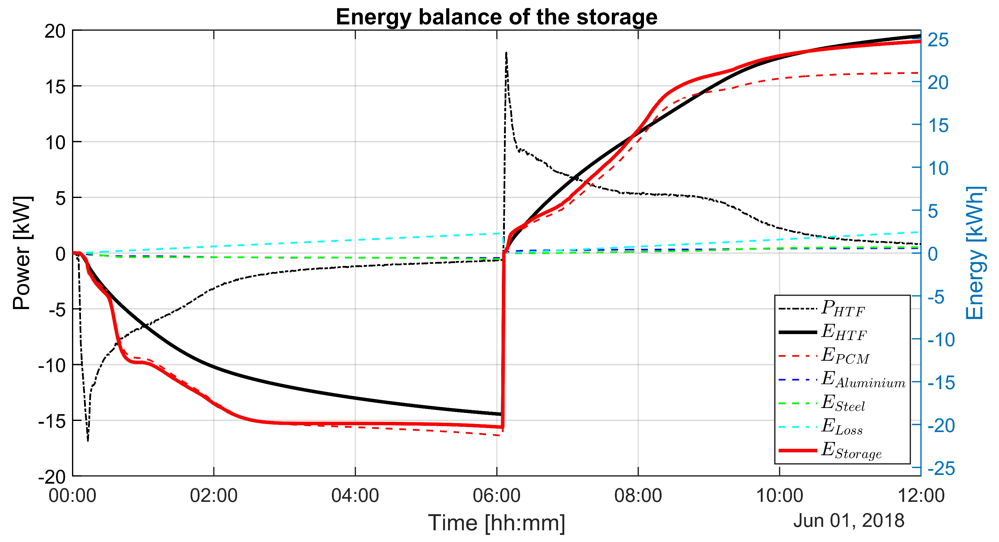 Energies 12 01264 g012 Energies 12 01264 g012