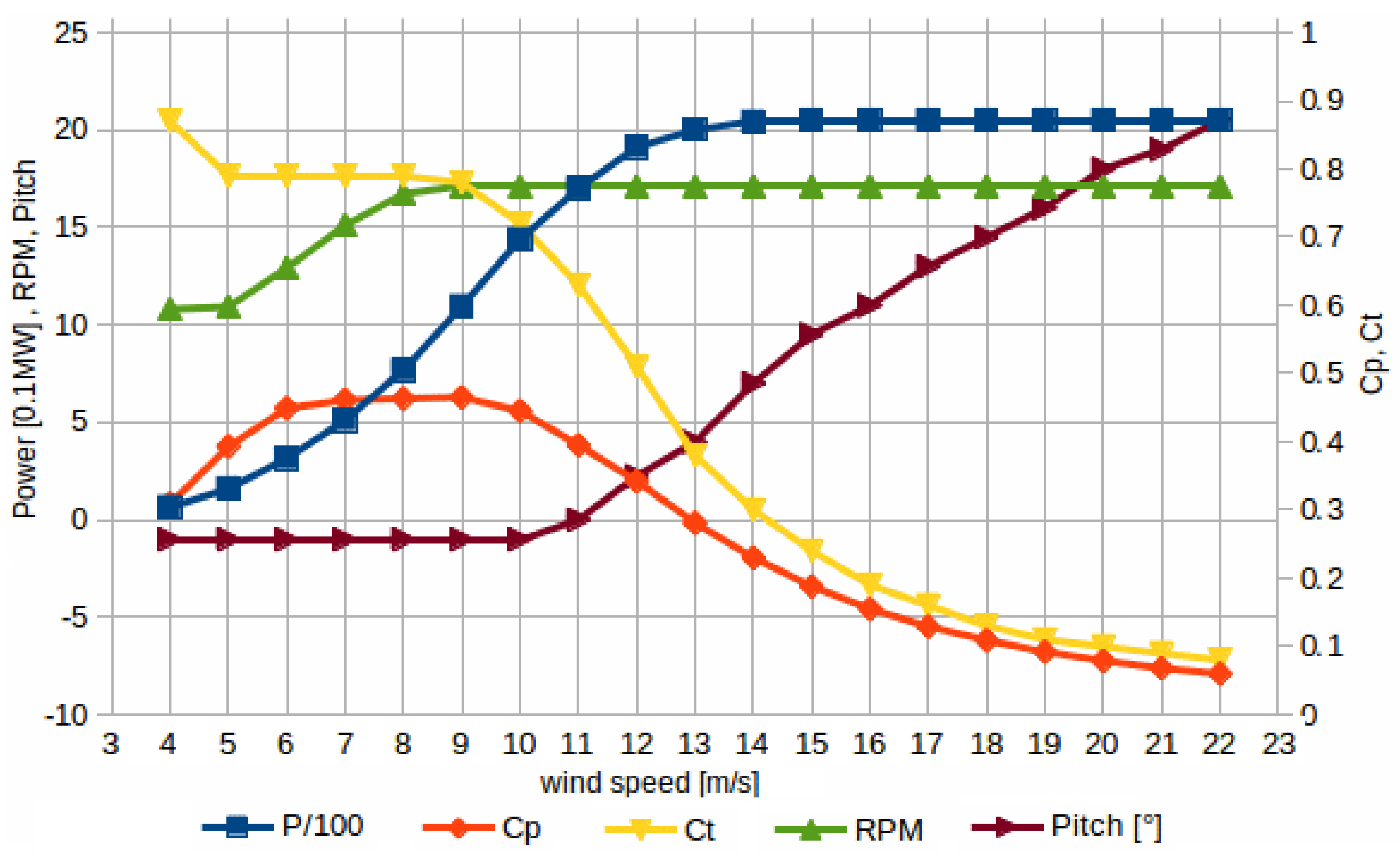 Energies 12 01266 g002 Energies 12 01266 g002
