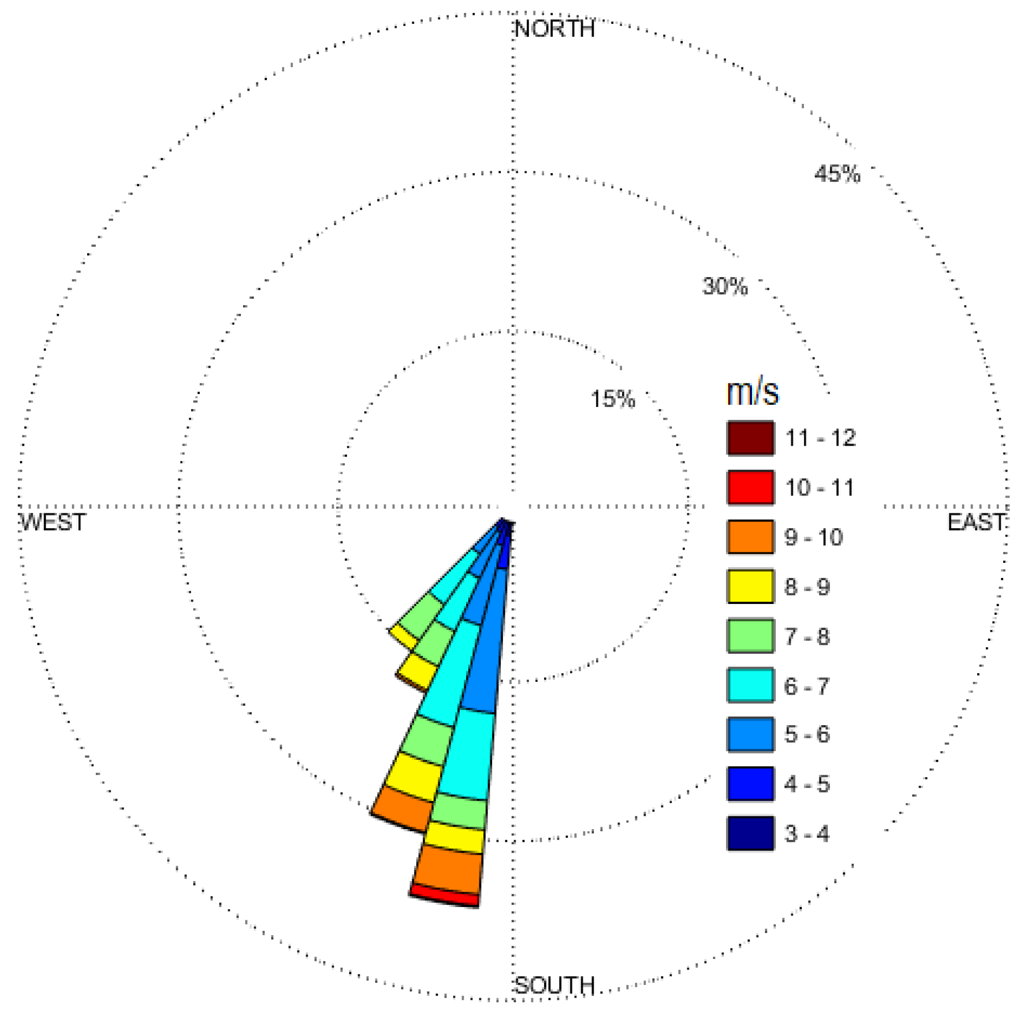 Energies 12 01266 g003 Energies 12 01266 g003
