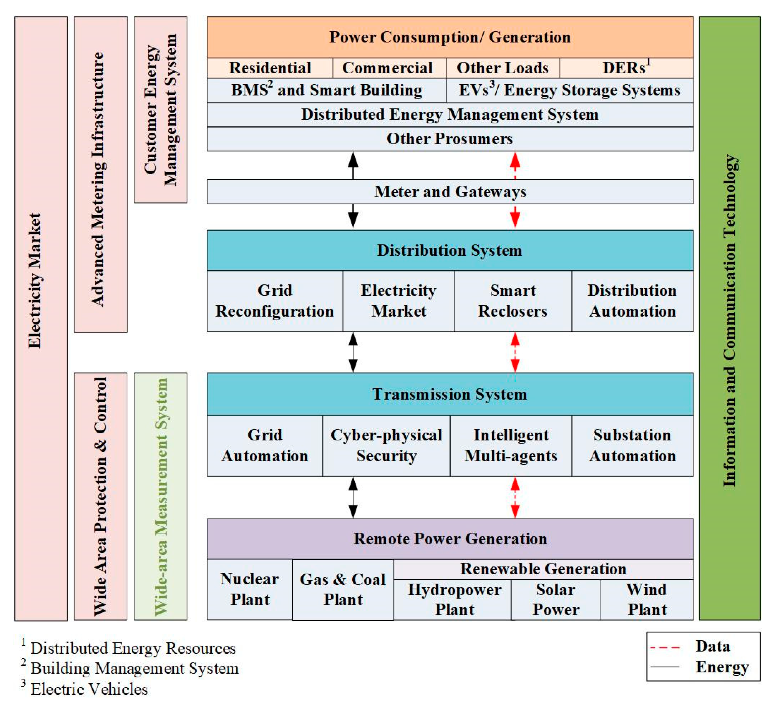 Energies 12 01267 g001