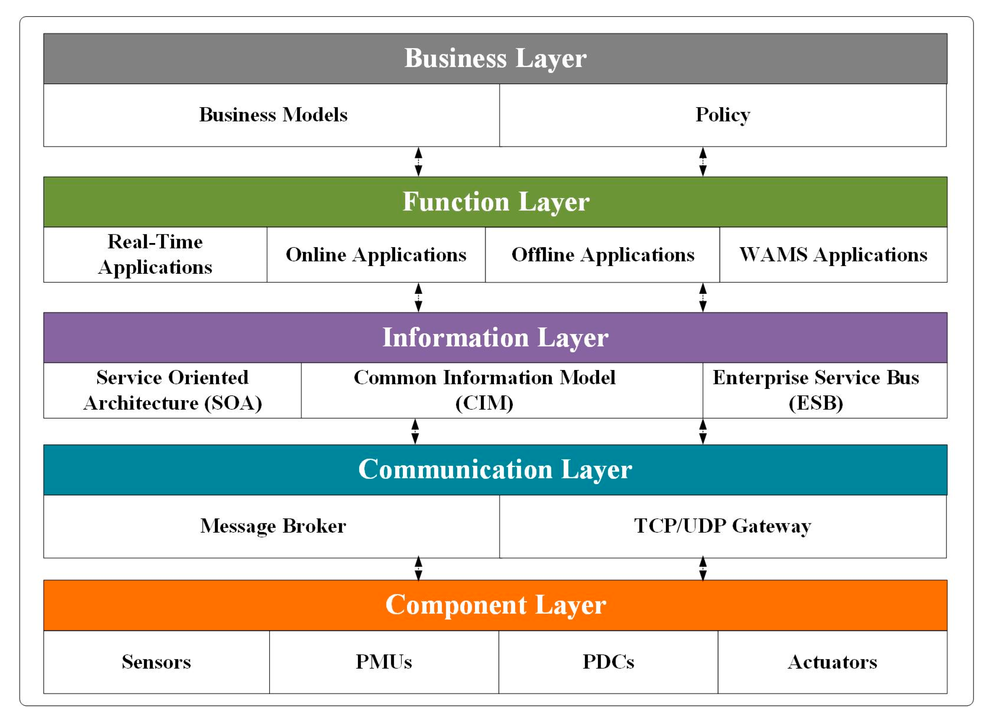 Energies 12 01267 g002