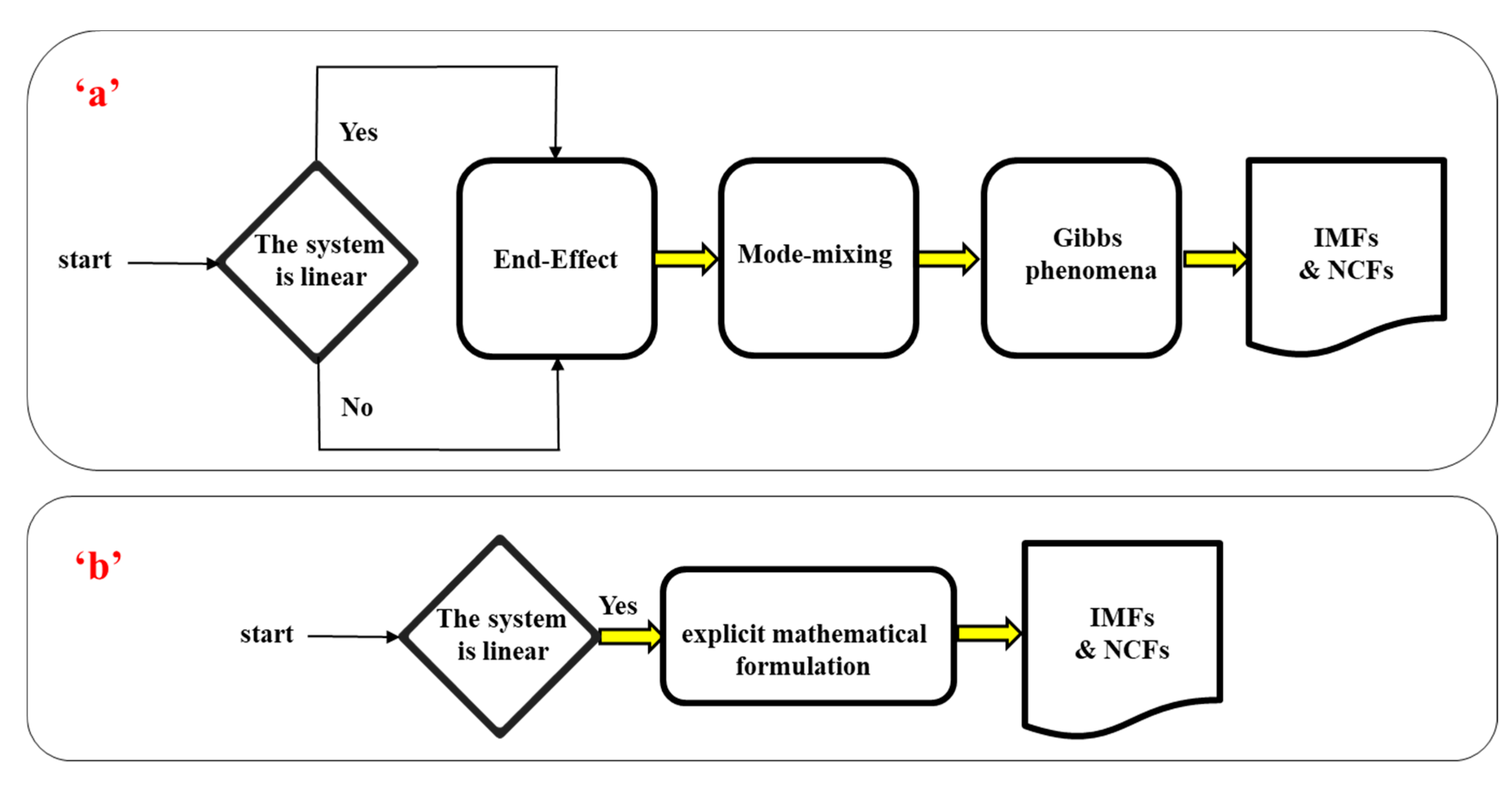 Energies 12 01267 g003