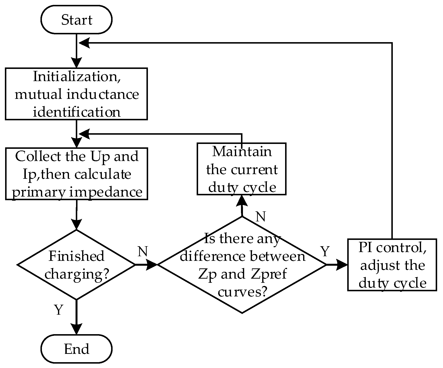 Energies 12 01269 g008