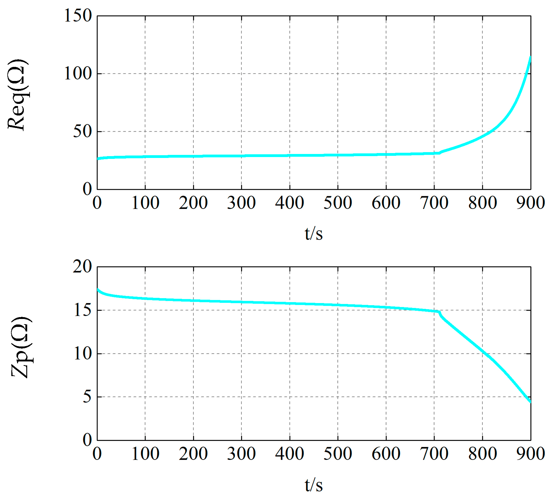 Energies 12 01269 g010