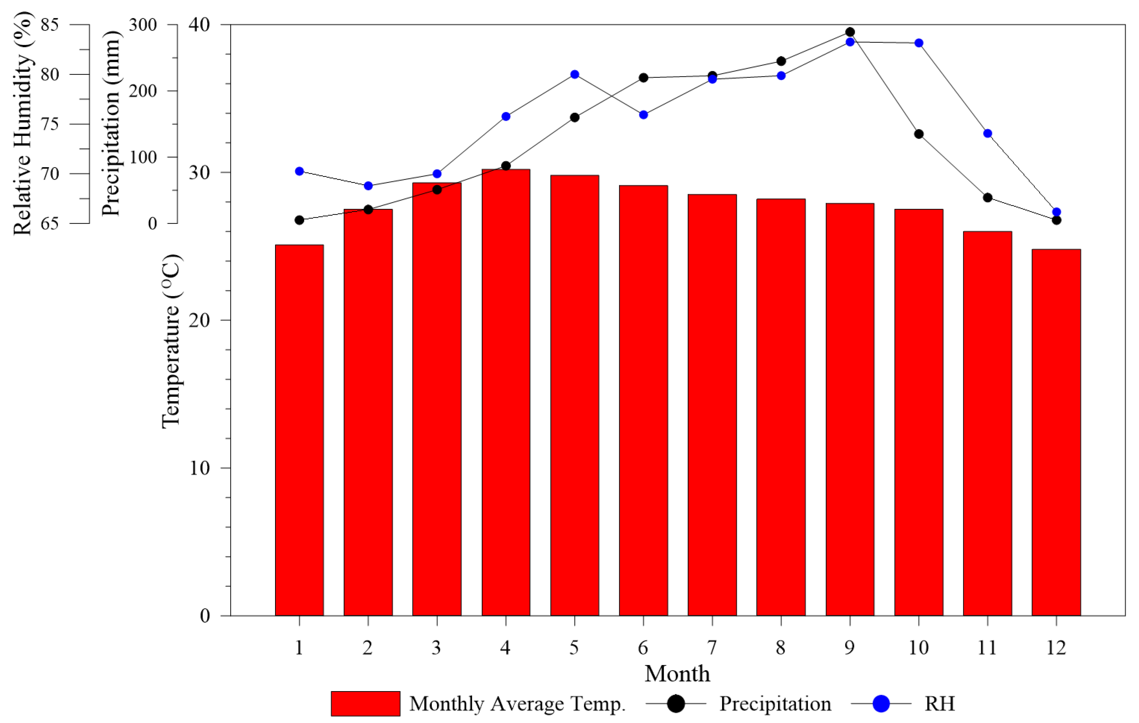 Energies 12 01274 g009