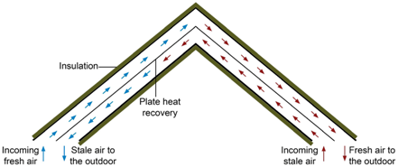 Energies 12 01285 i004
