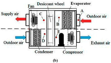 Energies 12 01285 i008