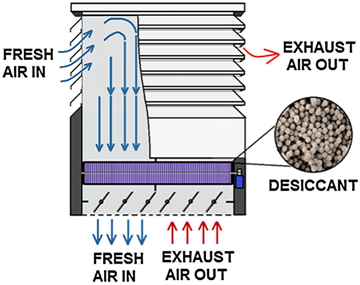 Energies 12 01285 i009