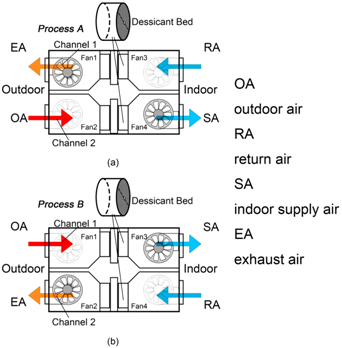 Energies 12 01285 i010