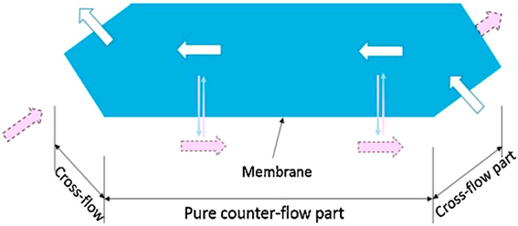Energies 12 01285 i015