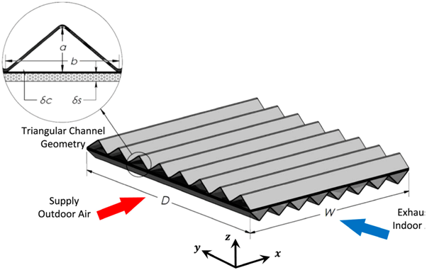 Energies 12 01285 i016