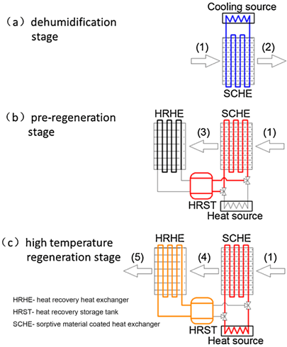 Energies 12 01285 i019