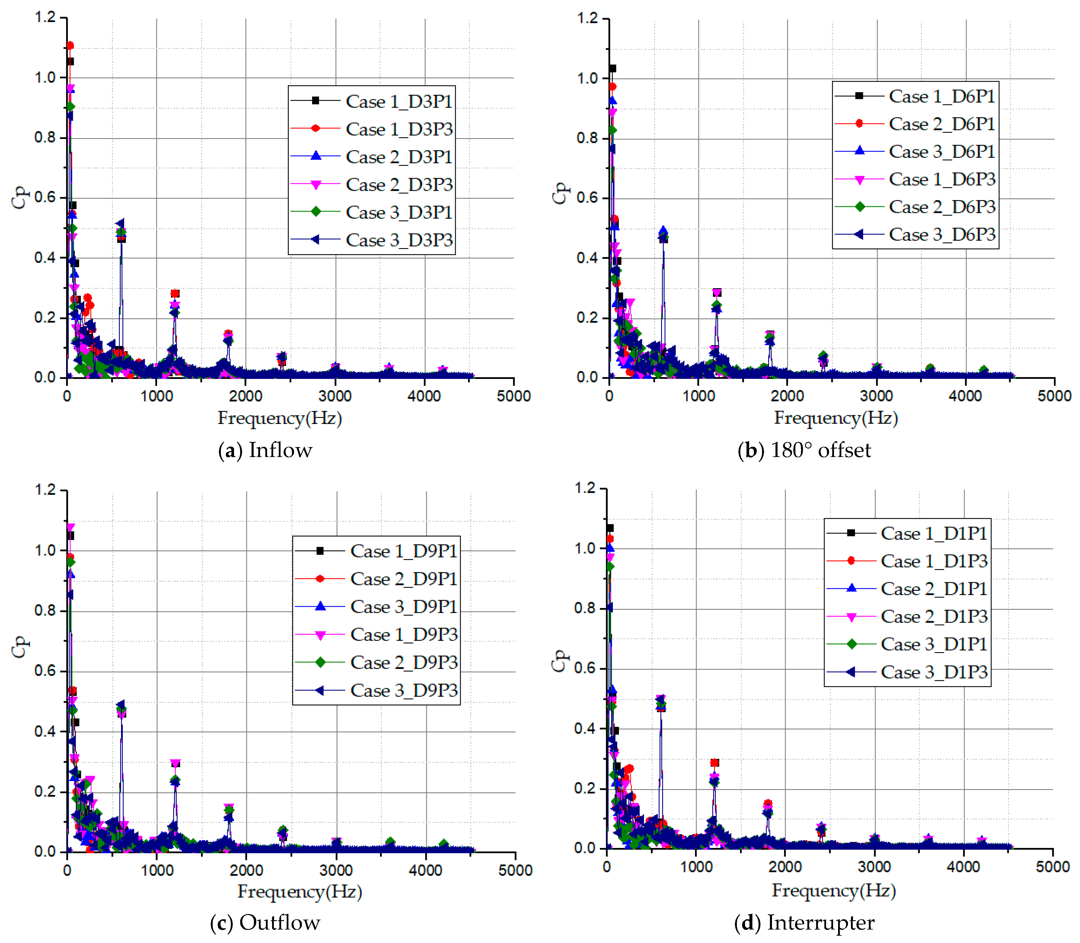 Energies 12 01287 g018
