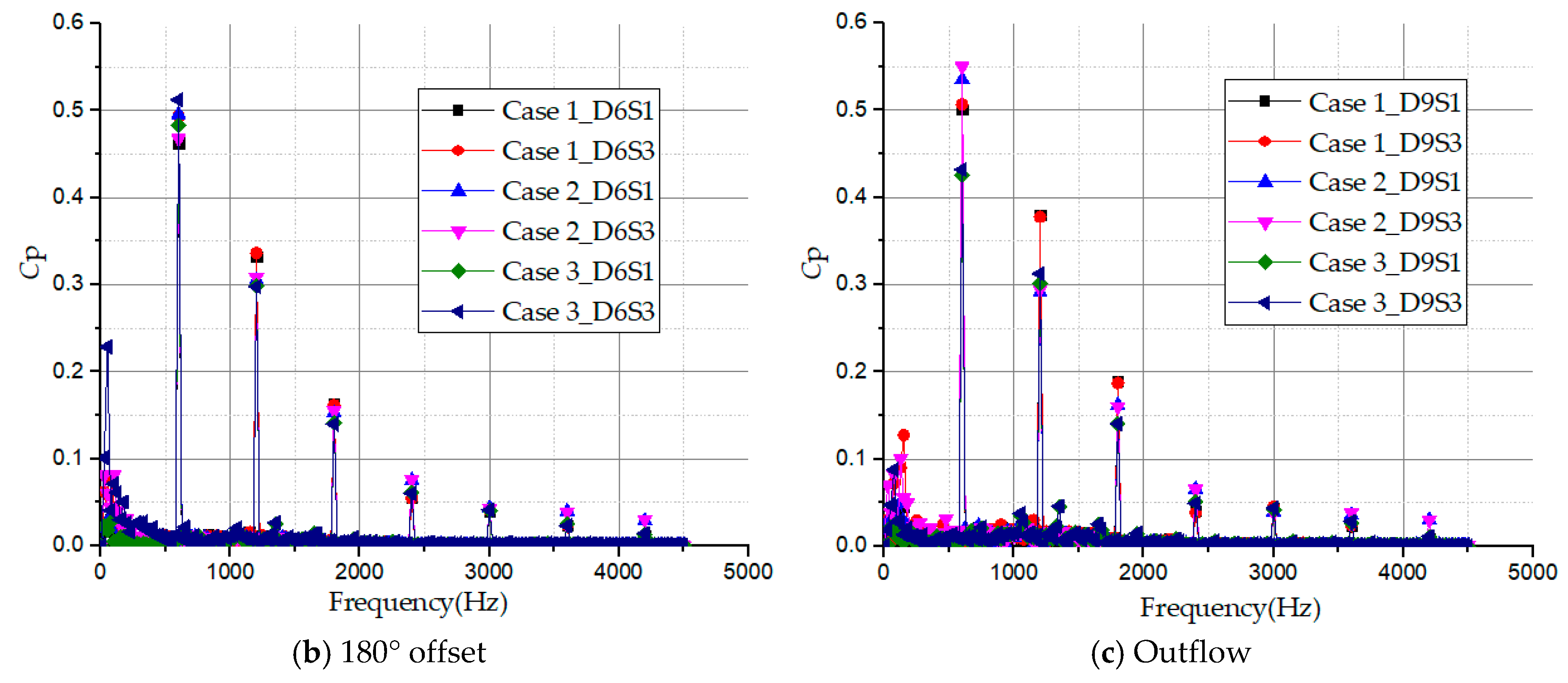 Energies 12 01287 g020b