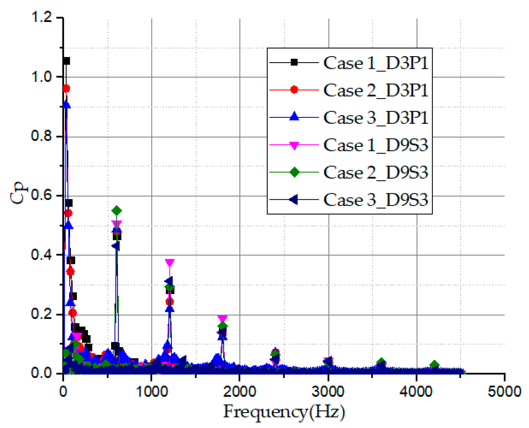 Energies 12 01287 g021