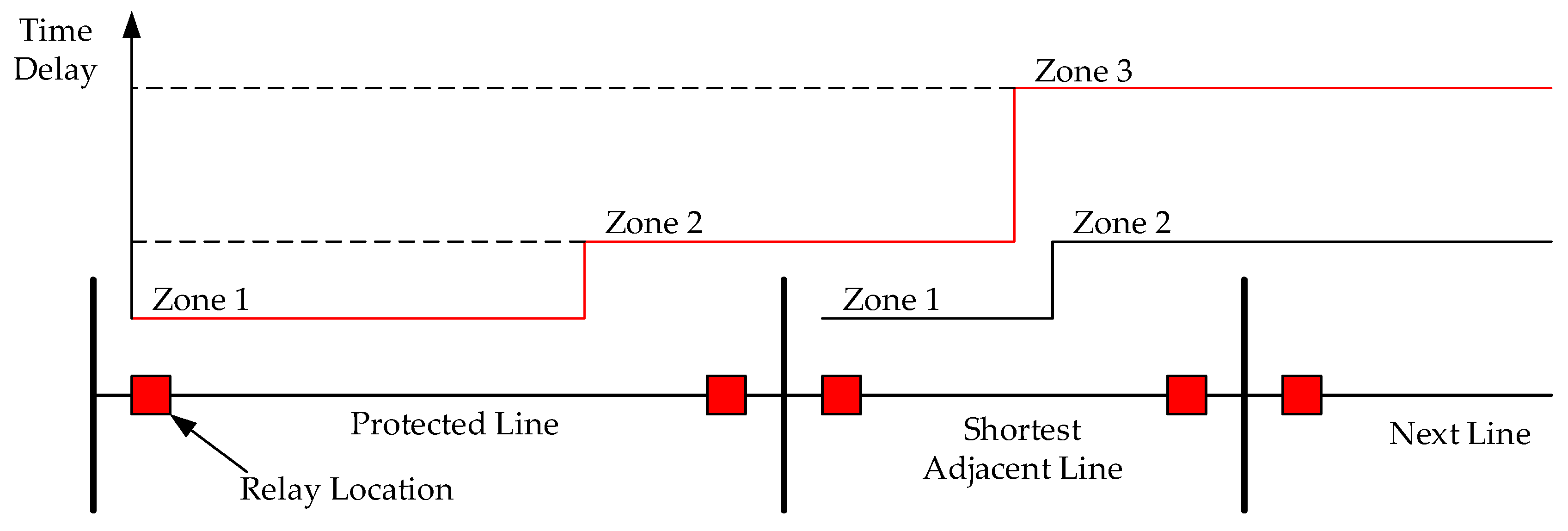 Energies 12 01290 g002
