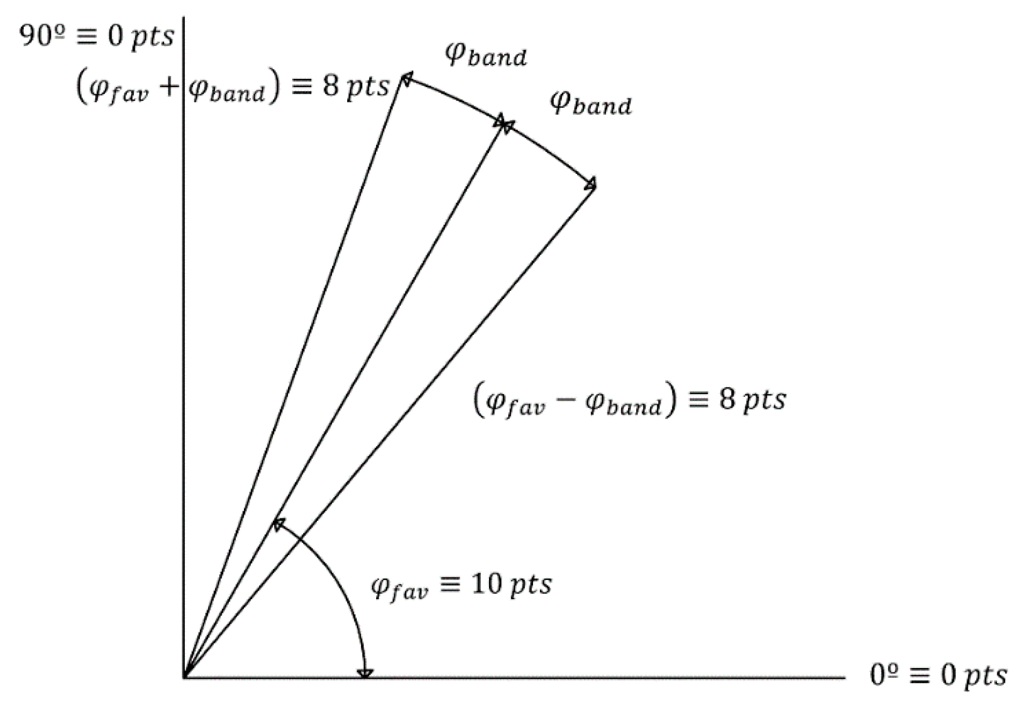 Energies 12 01295 g005
