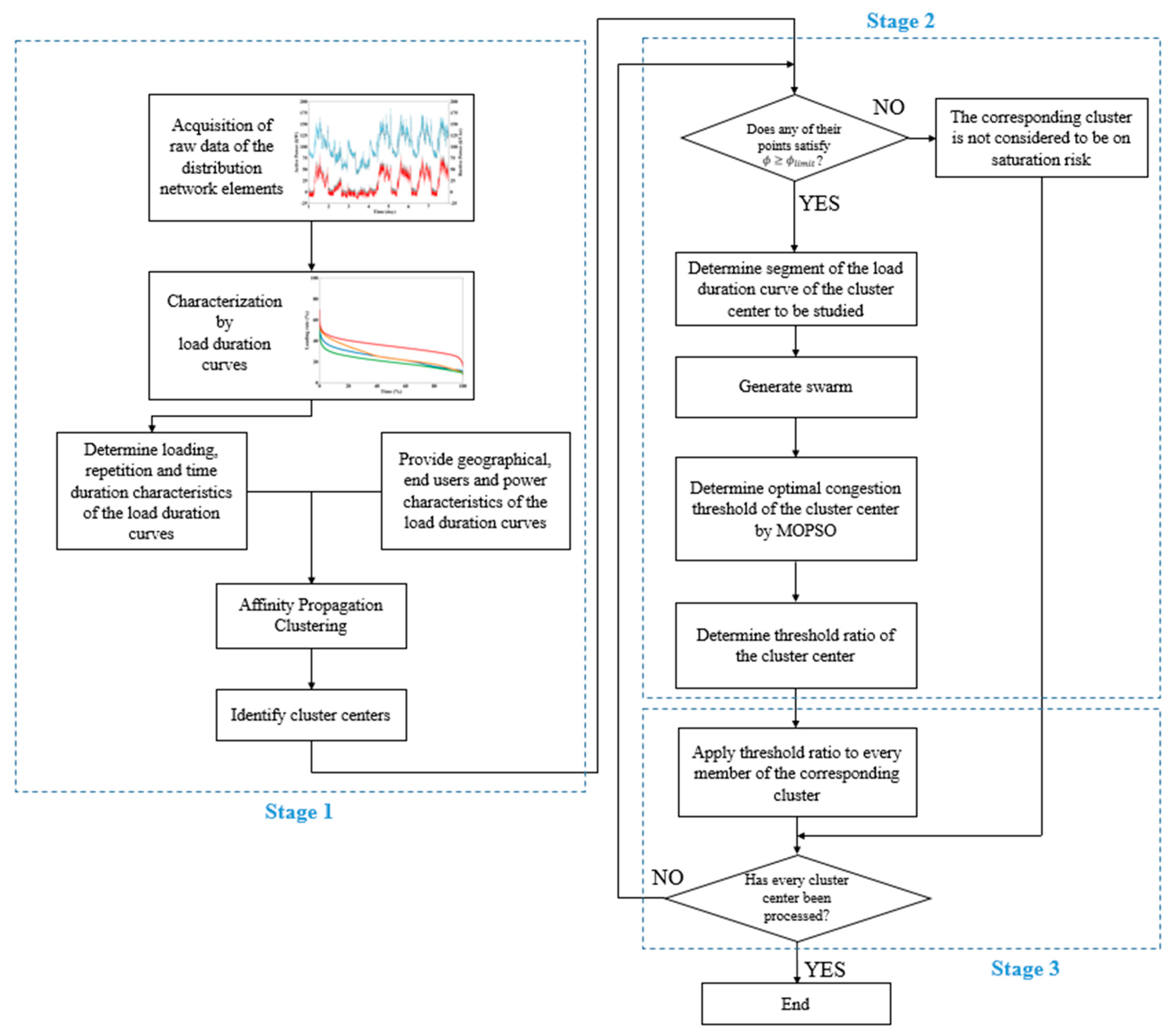 Energies 12 01295 g007