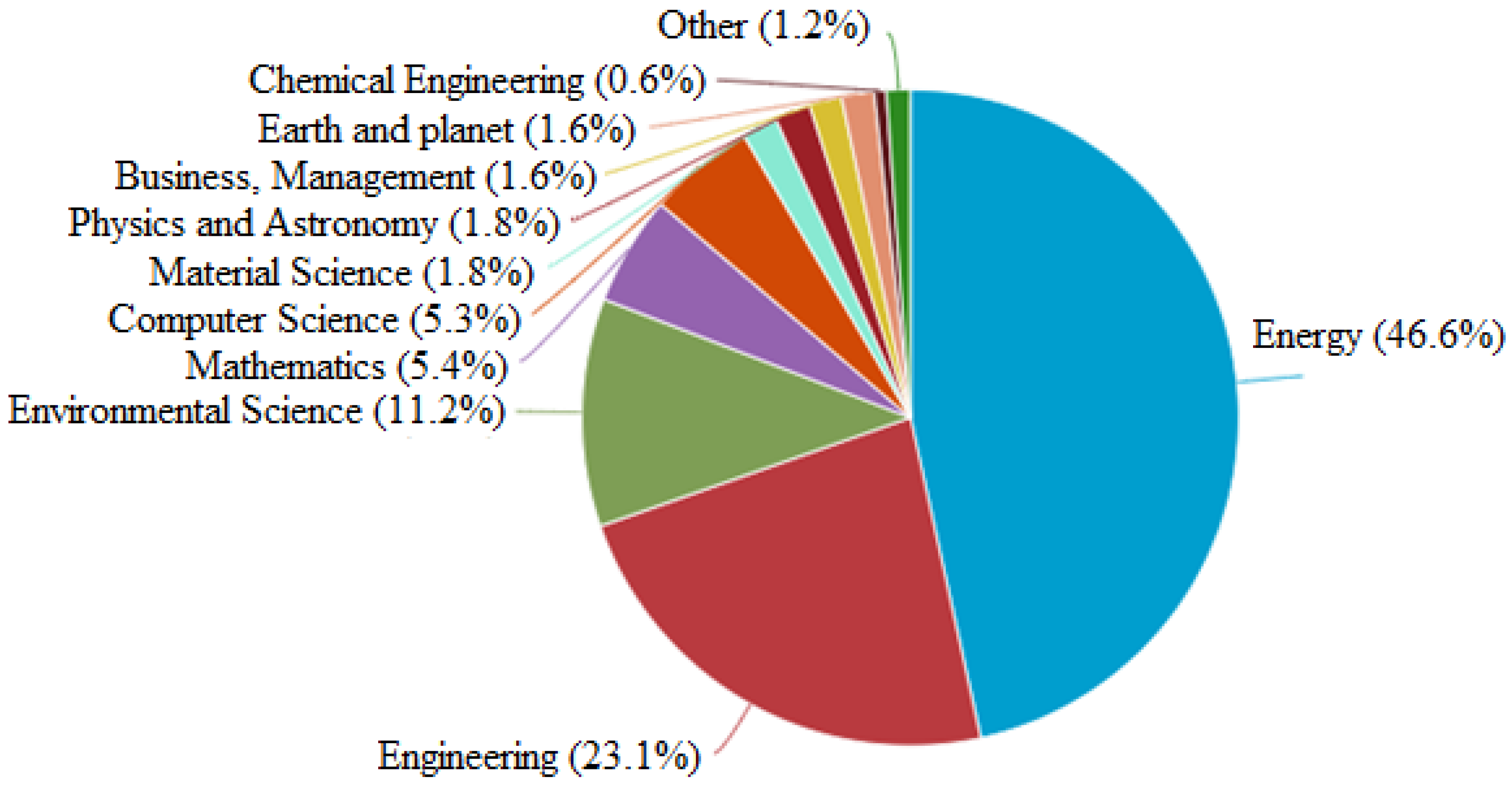 Energies 12 01301 g003