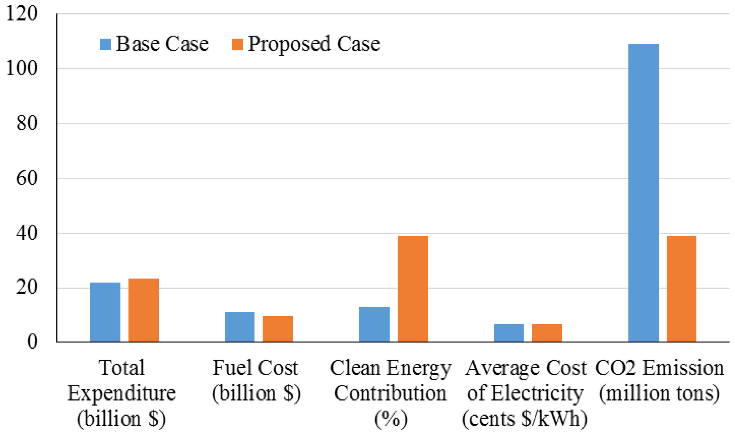 Energies 12 01301 g004
