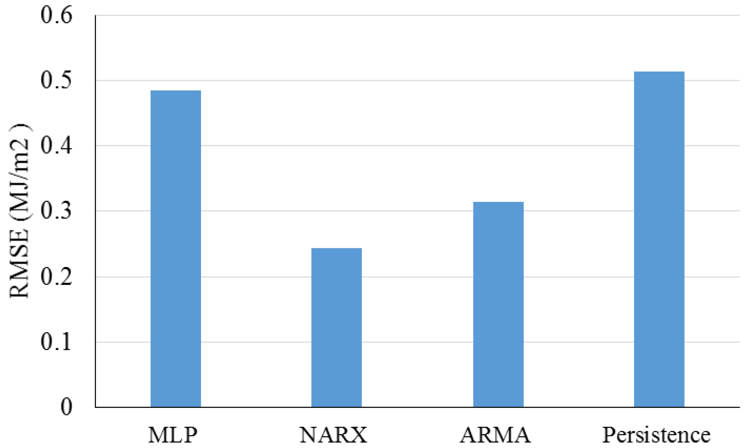 Energies 12 01301 g006