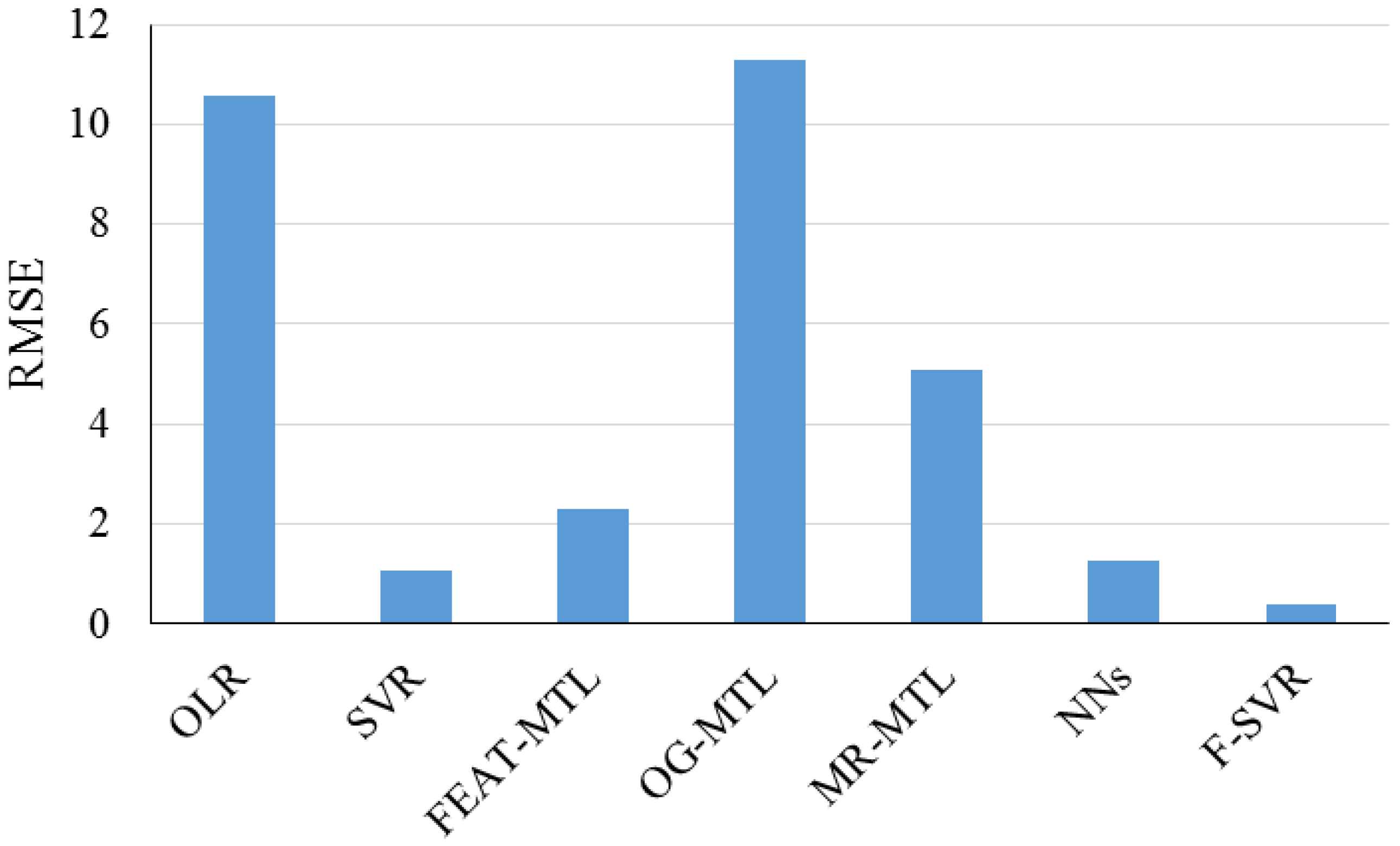 Energies 12 01301 g012