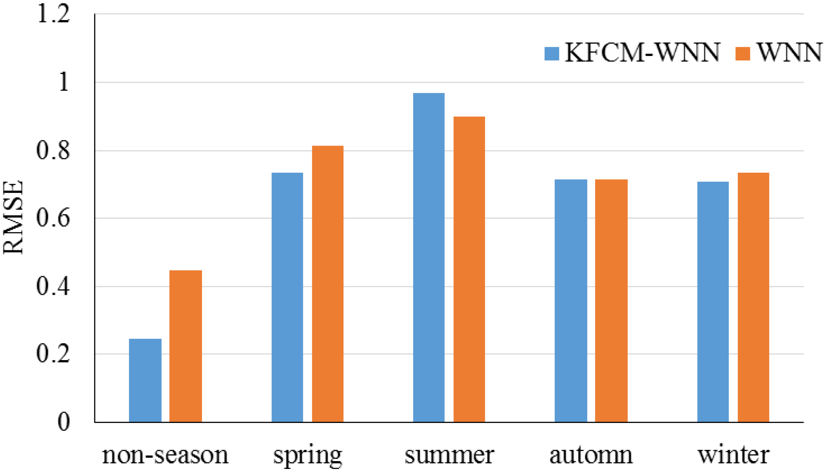 Energies 12 01301 g015