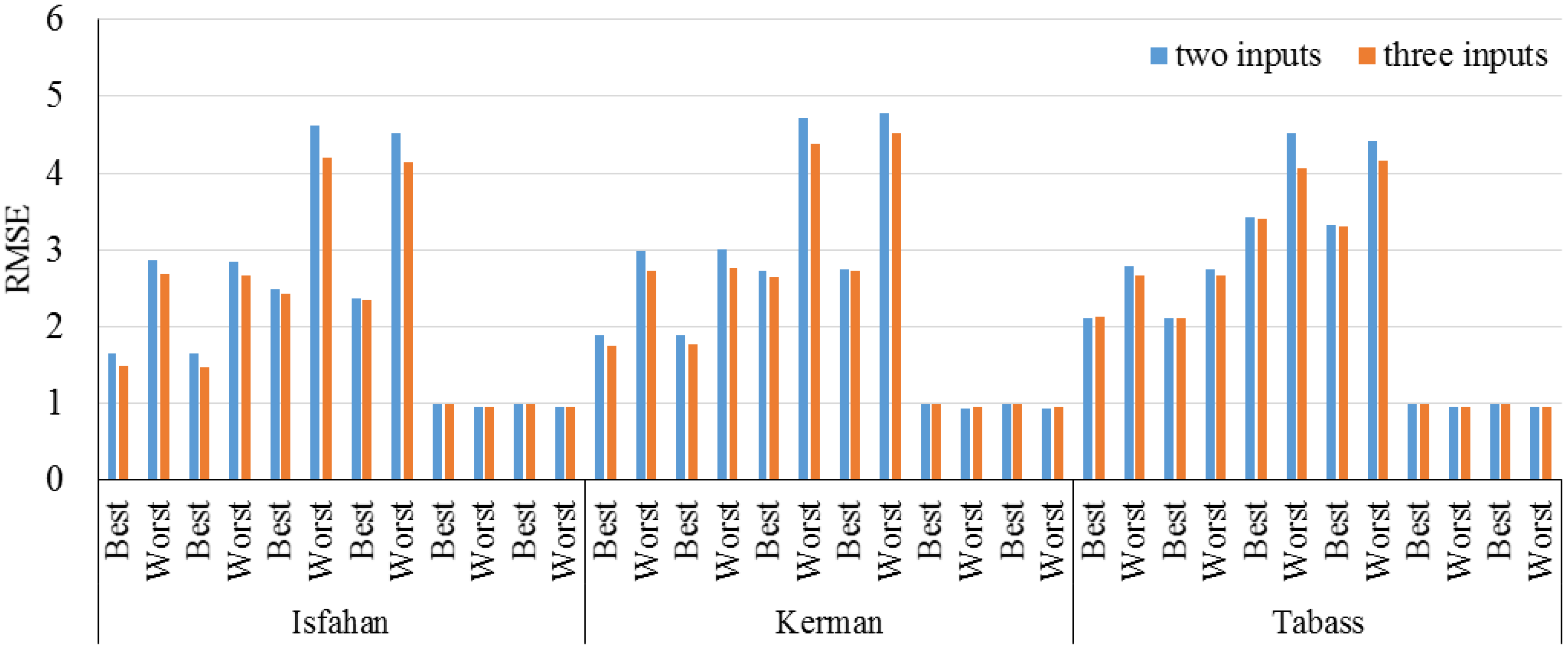 Energies 12 01301 g017