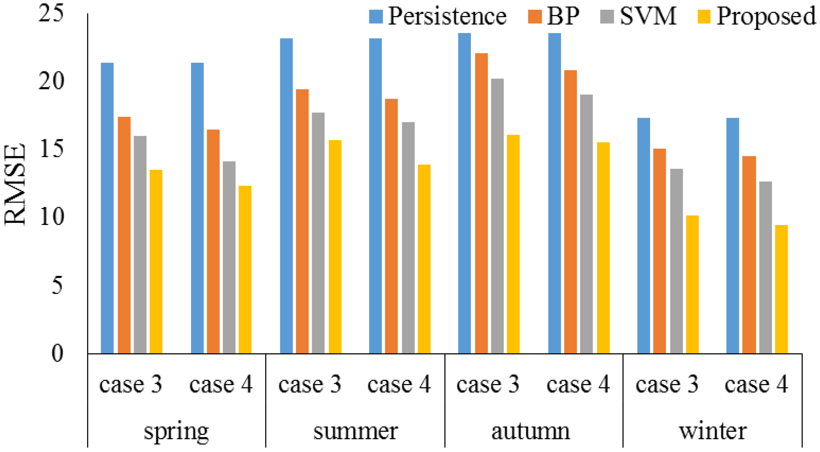Energies 12 01301 g020