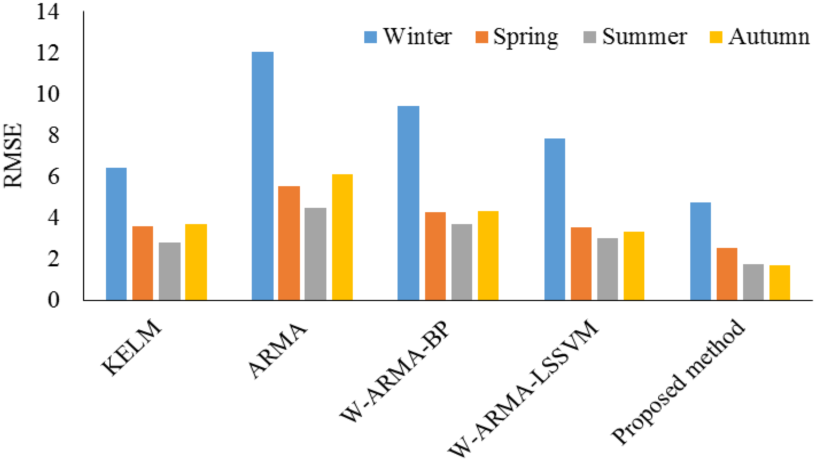 Energies 12 01301 g024