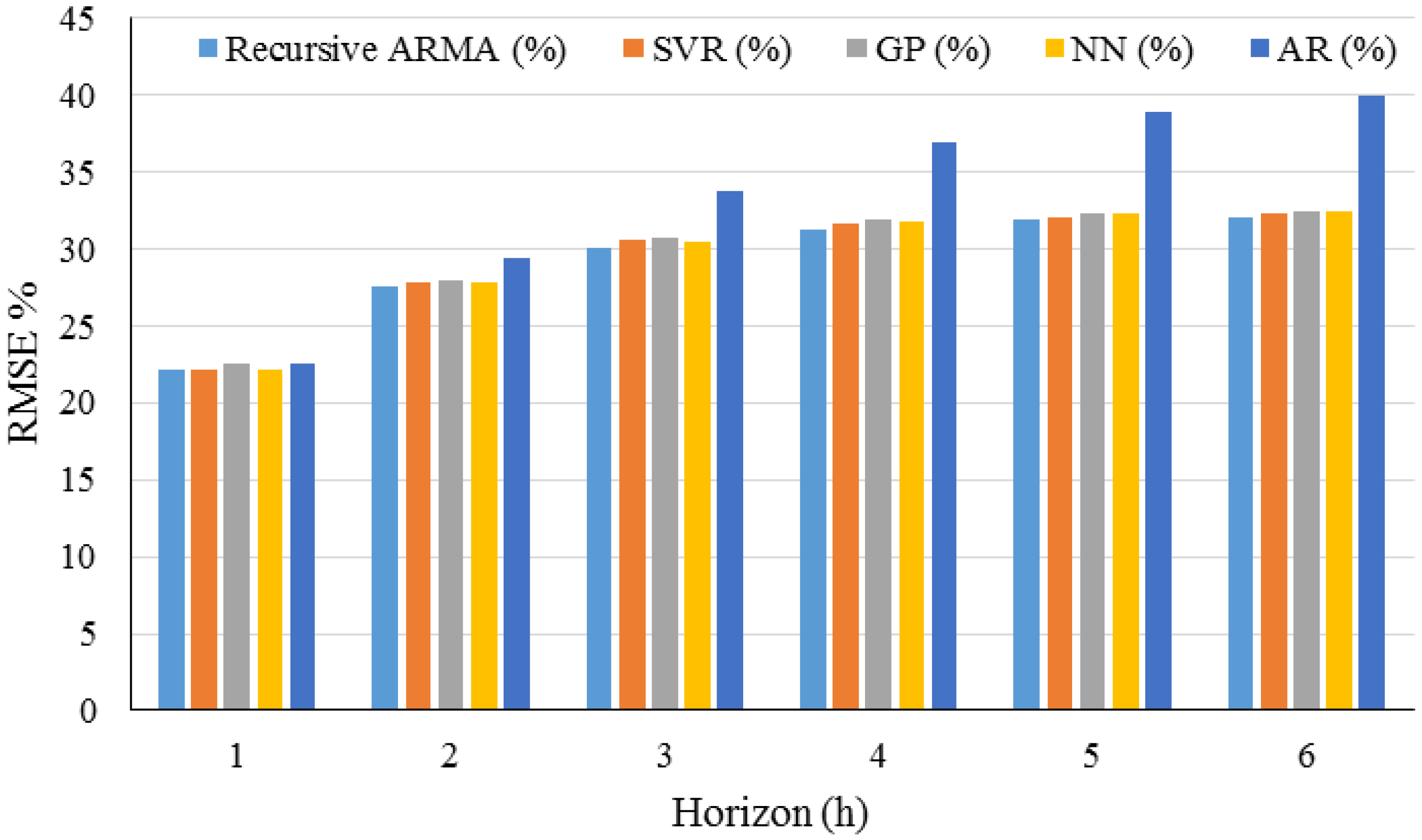 Energies 12 01301 g025