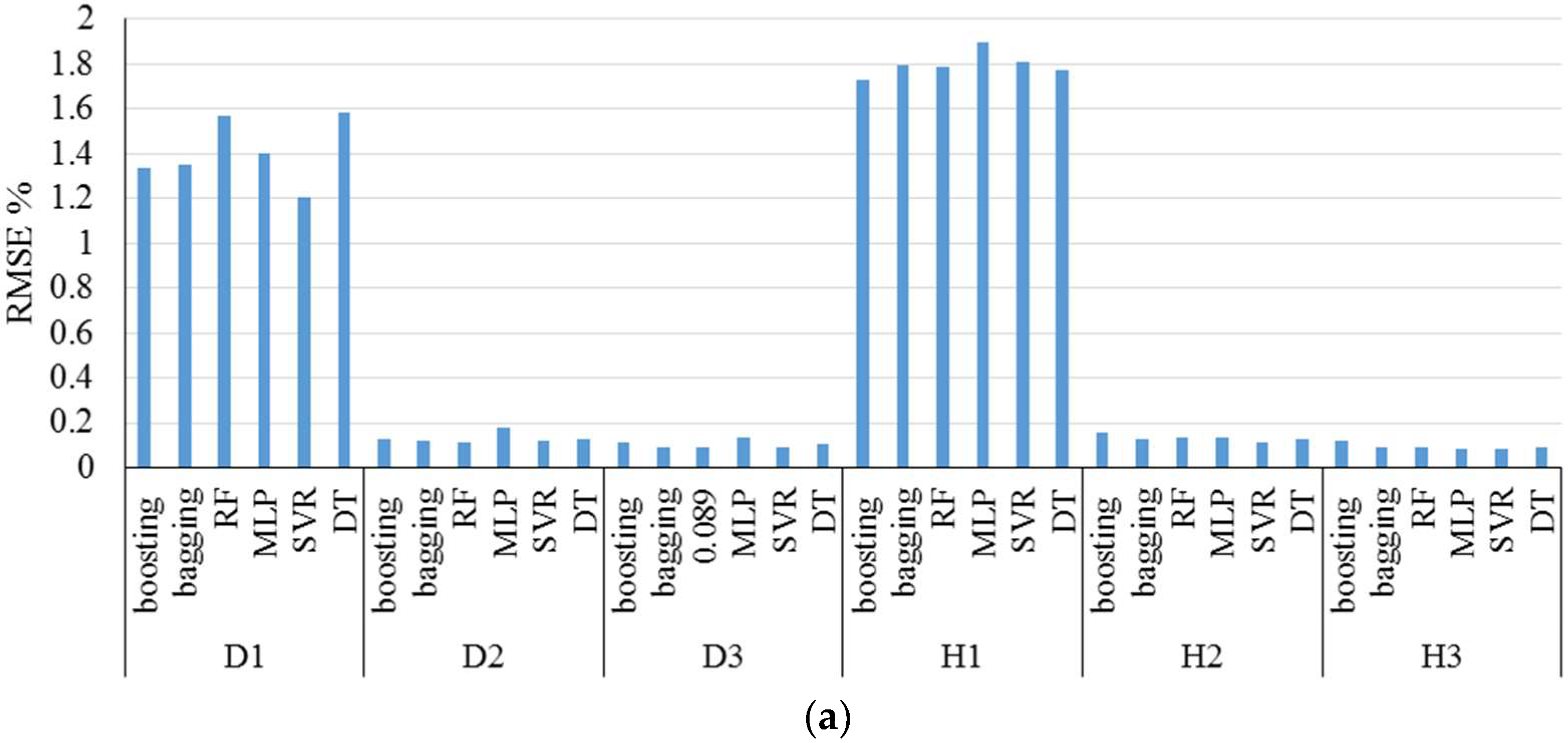 Energies 12 01301 g027a