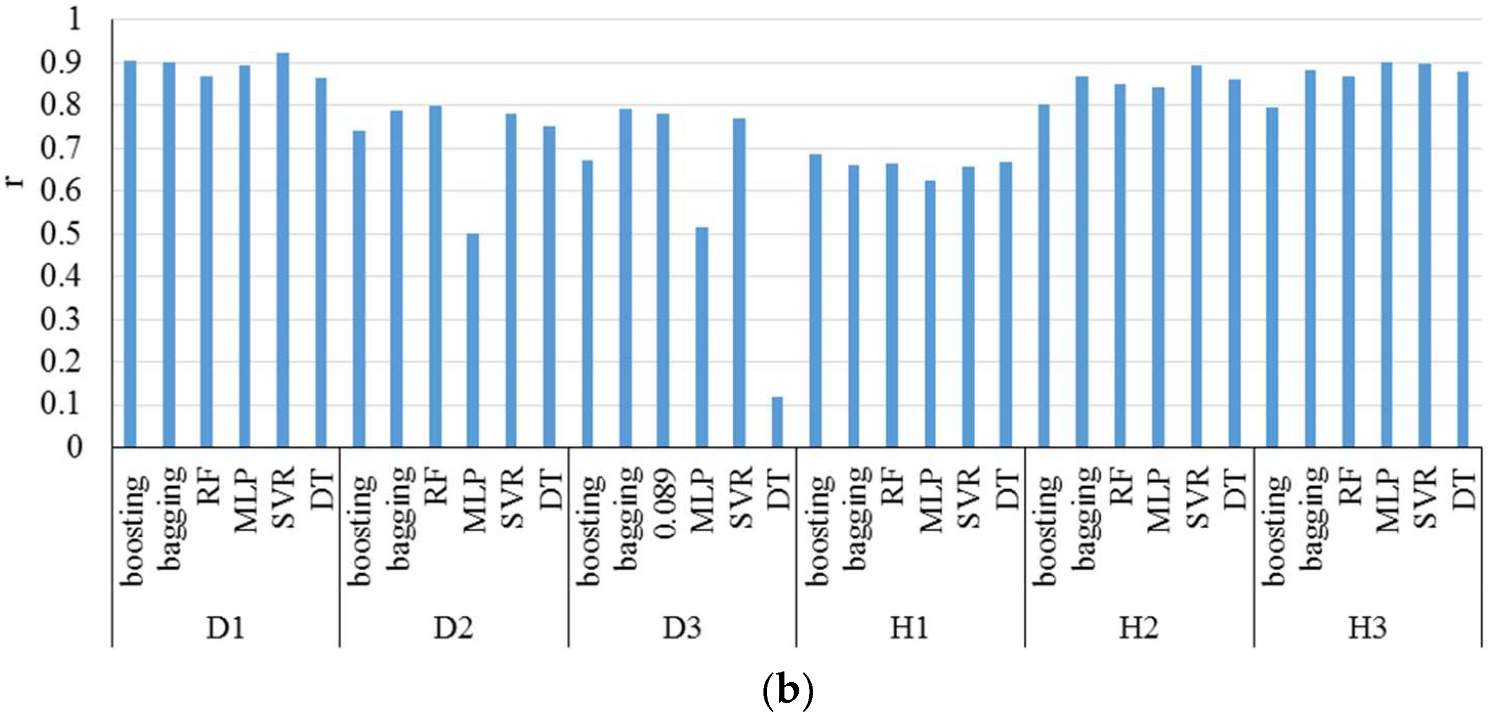 Energies 12 01301 g027b