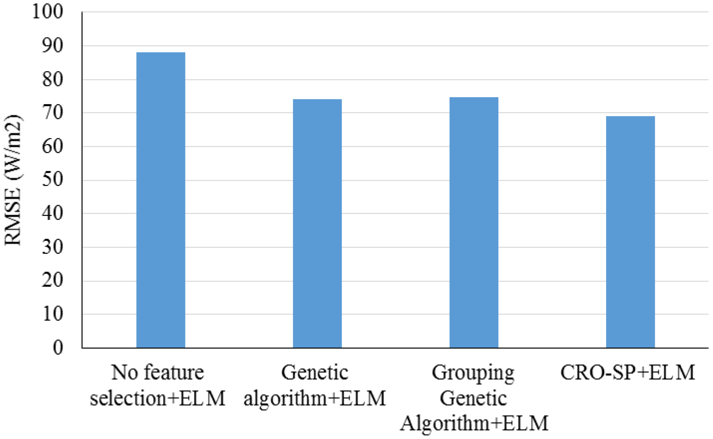 Energies 12 01301 g029