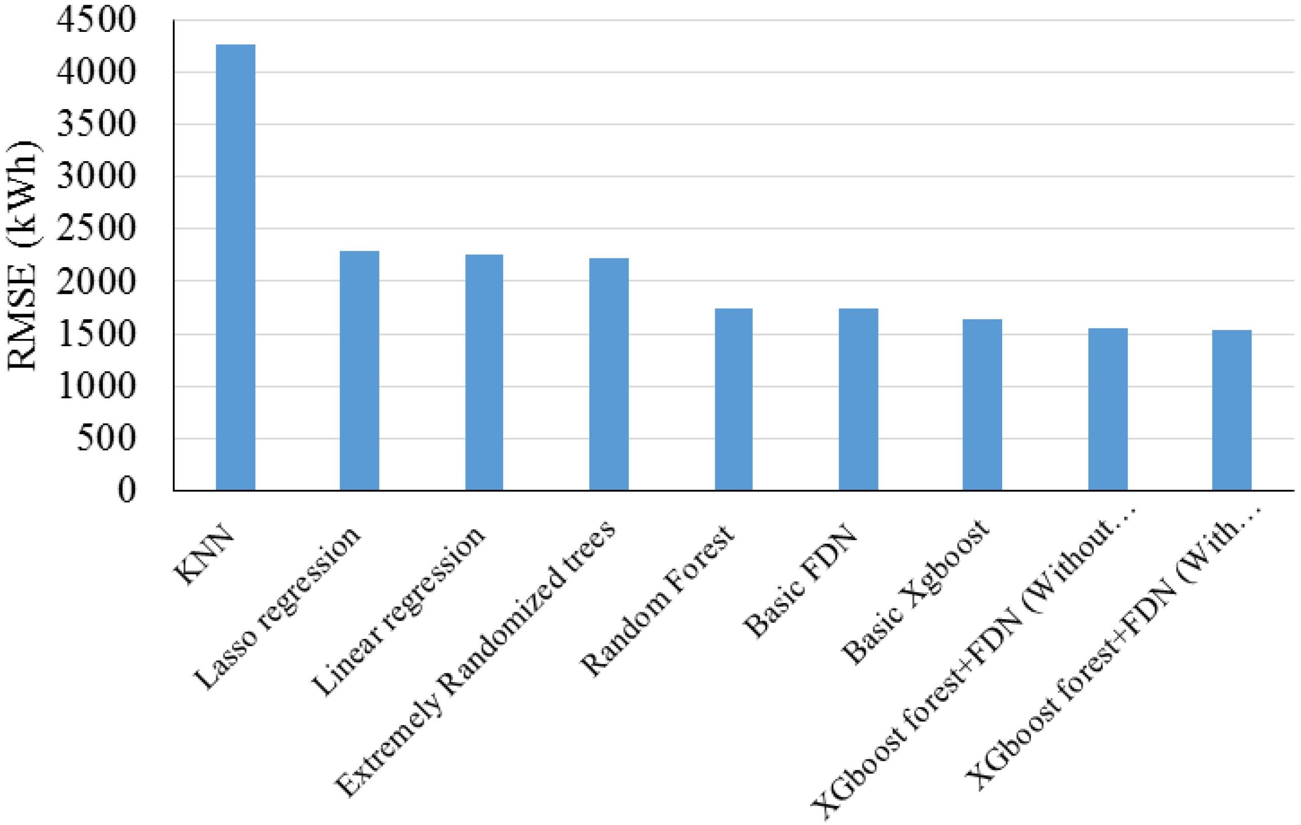 Energies 12 01301 g036