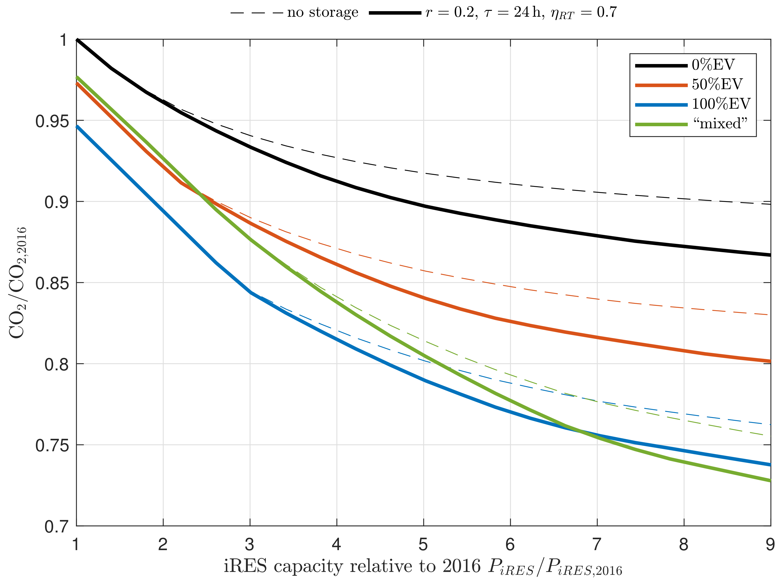 Energies 12 01303 g003