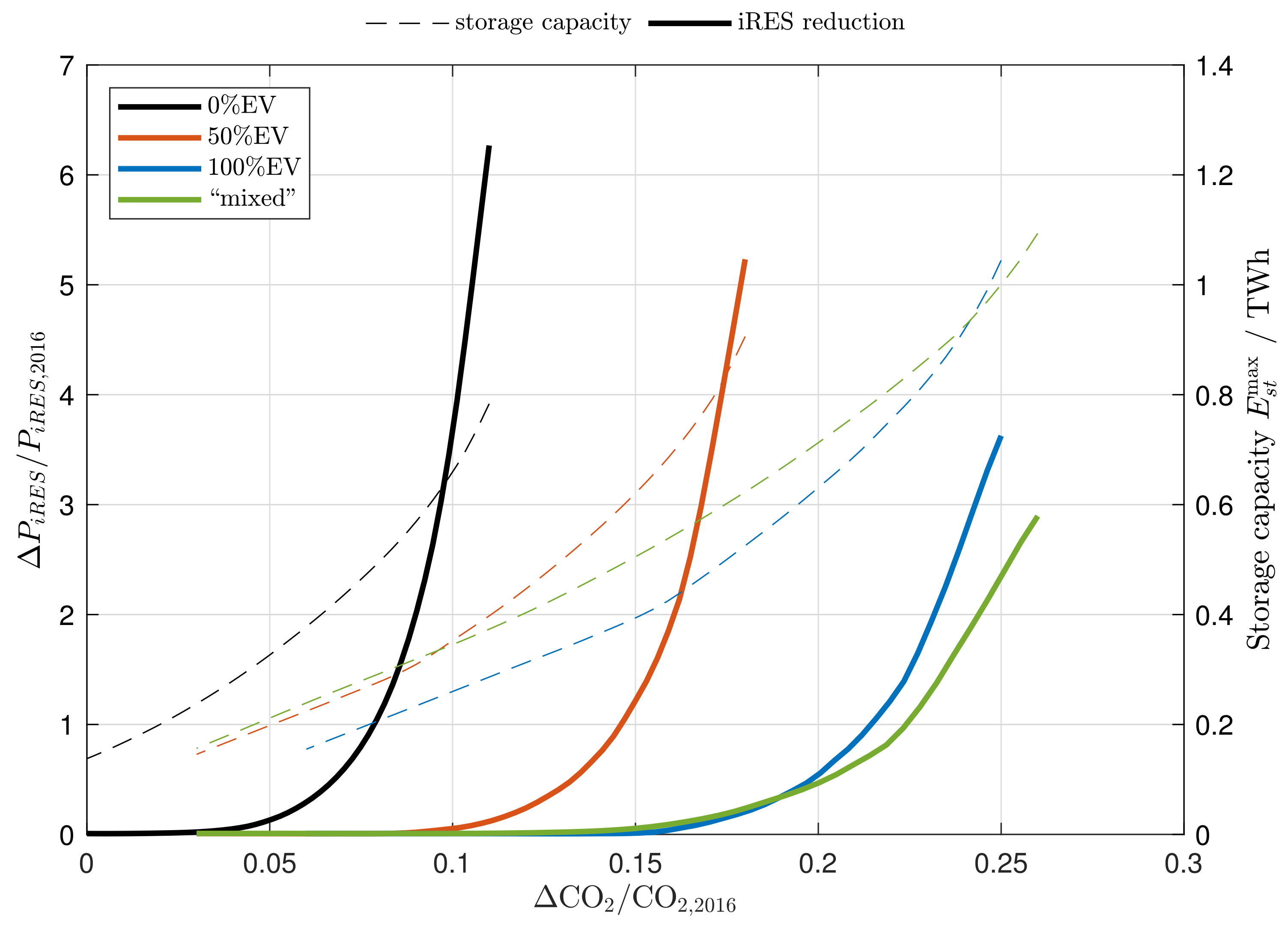 Energies 12 01303 g004