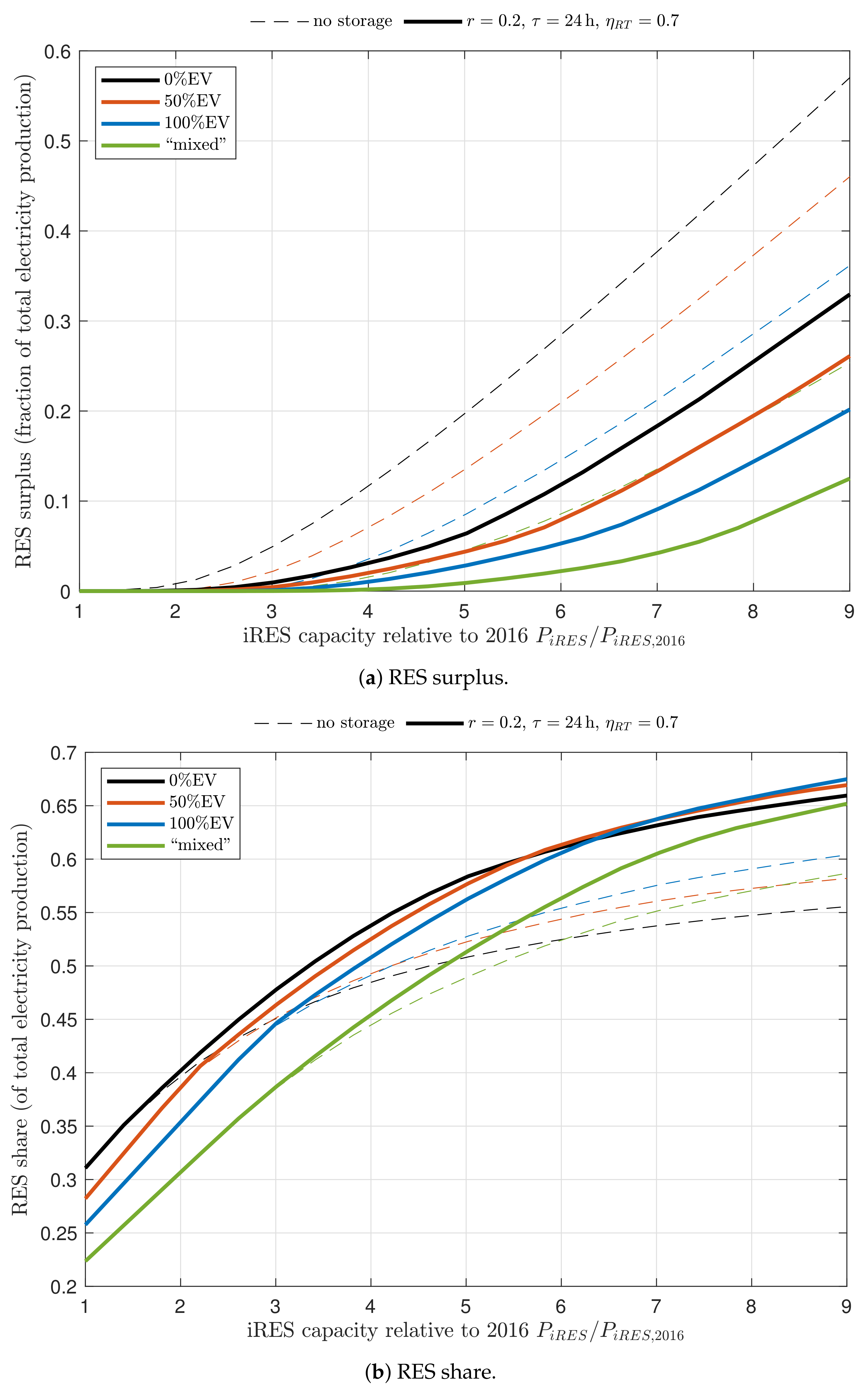 Energies 12 01303 g005
