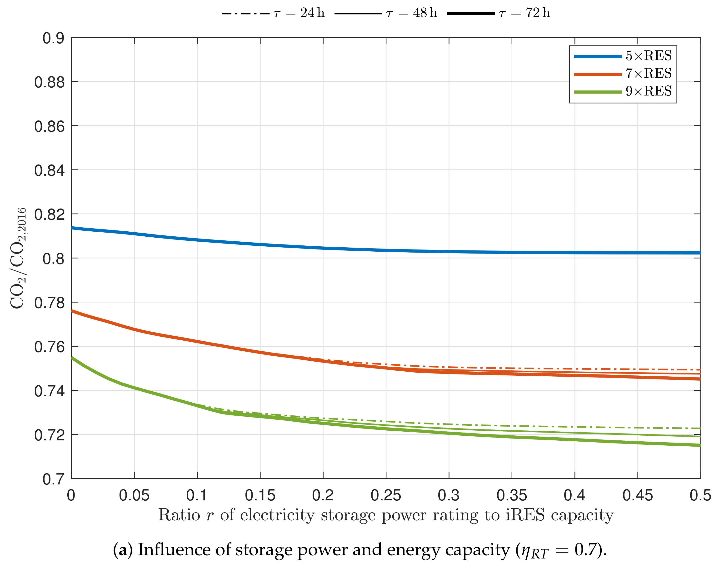 Energies 12 01303 g006a