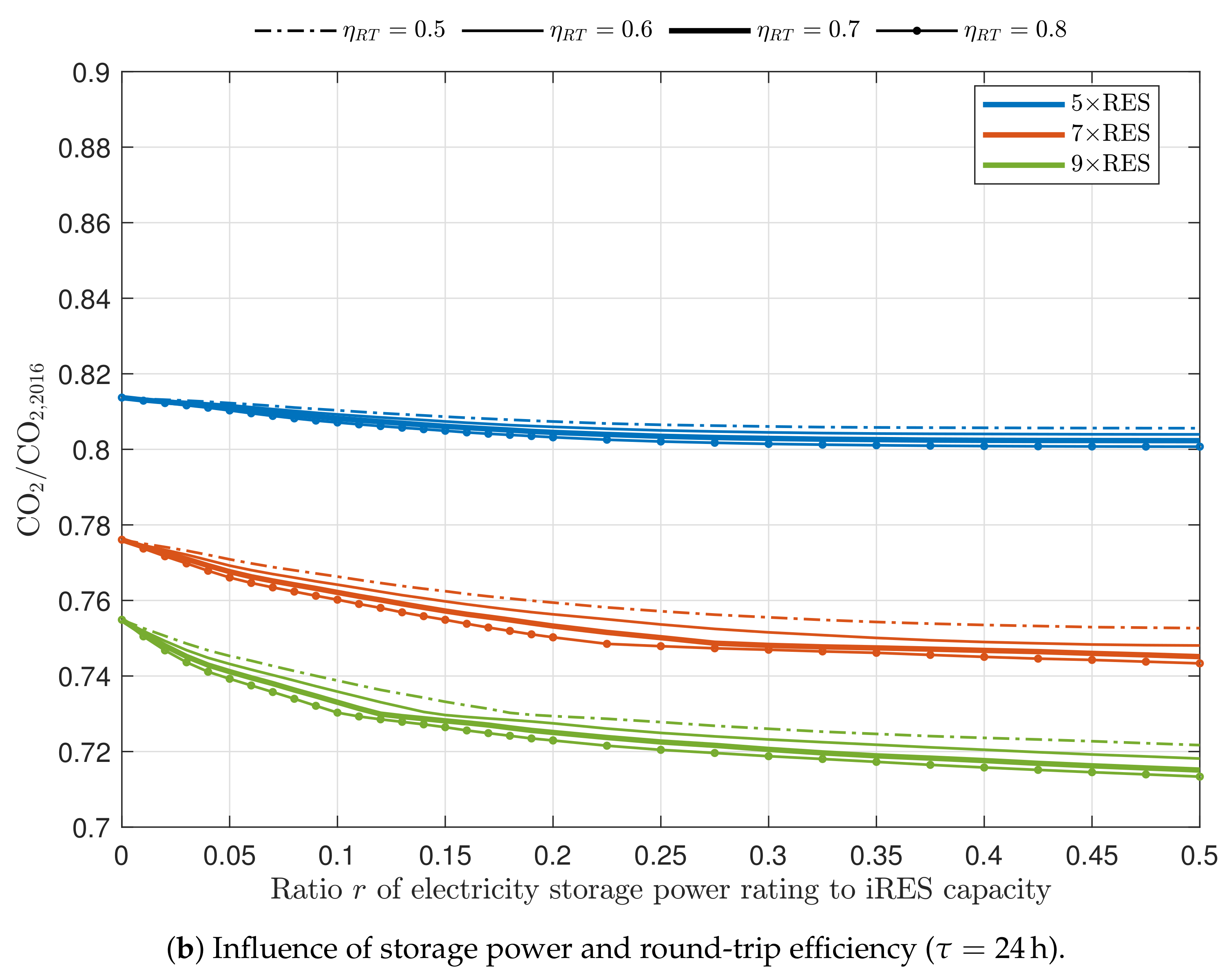 Energies 12 01303 g006b