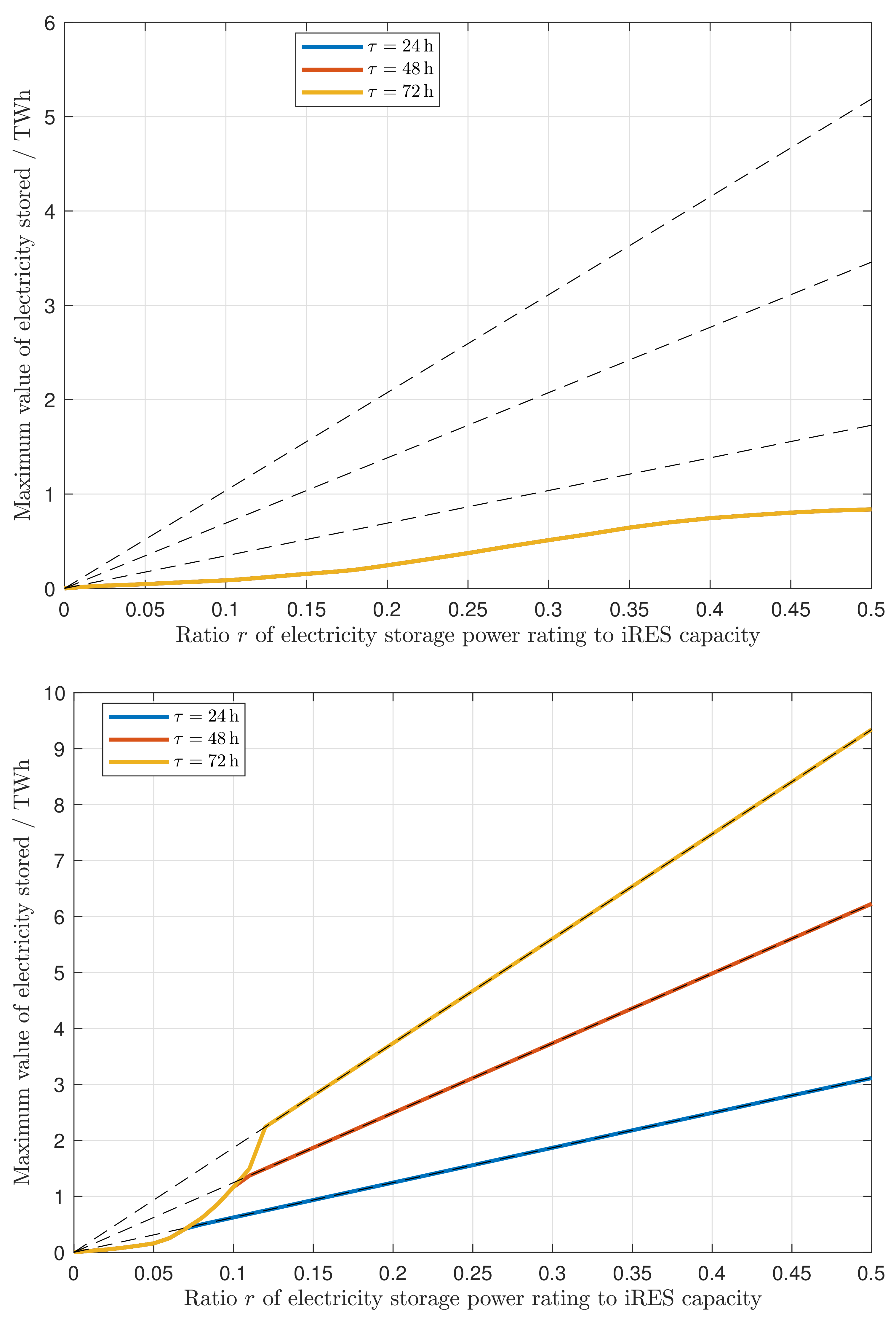 Energies 12 01303 g007