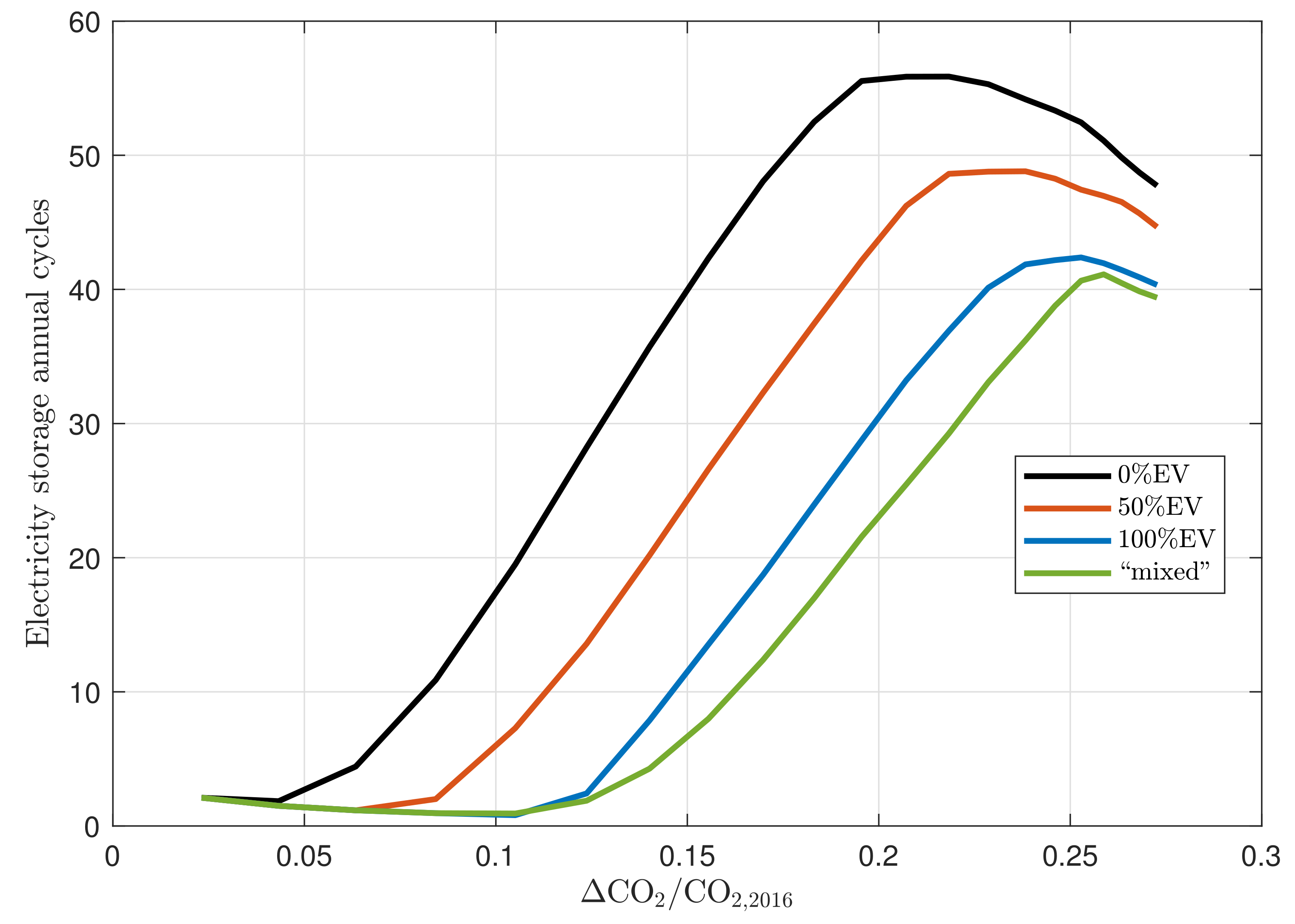 Energies 12 01303 g009
