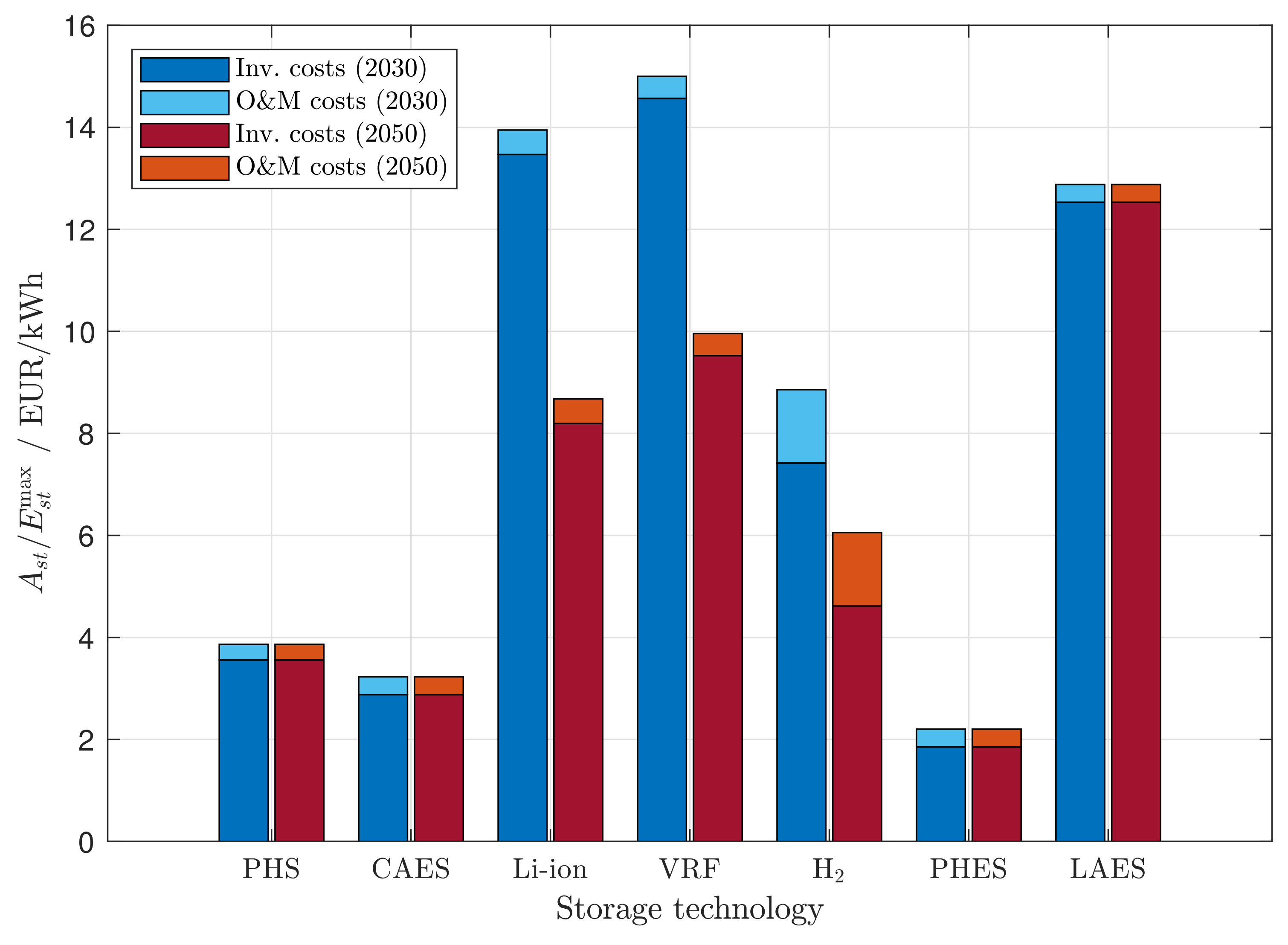 Energies 12 01303 g010