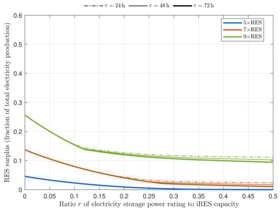 Energies 12 01303 g0a1 550