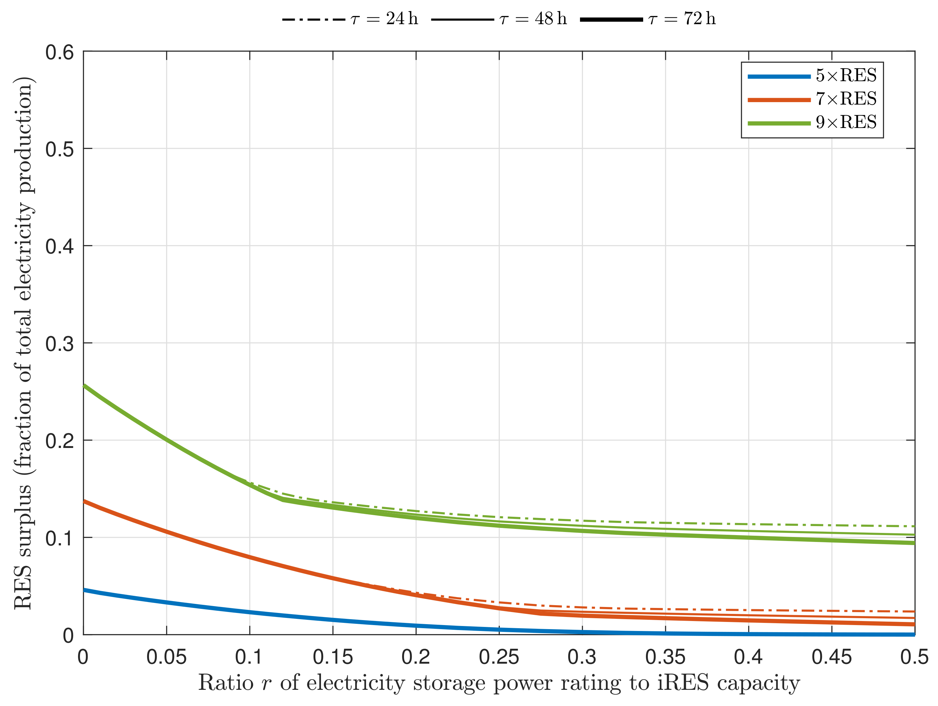 Energies 12 01303 g0a1