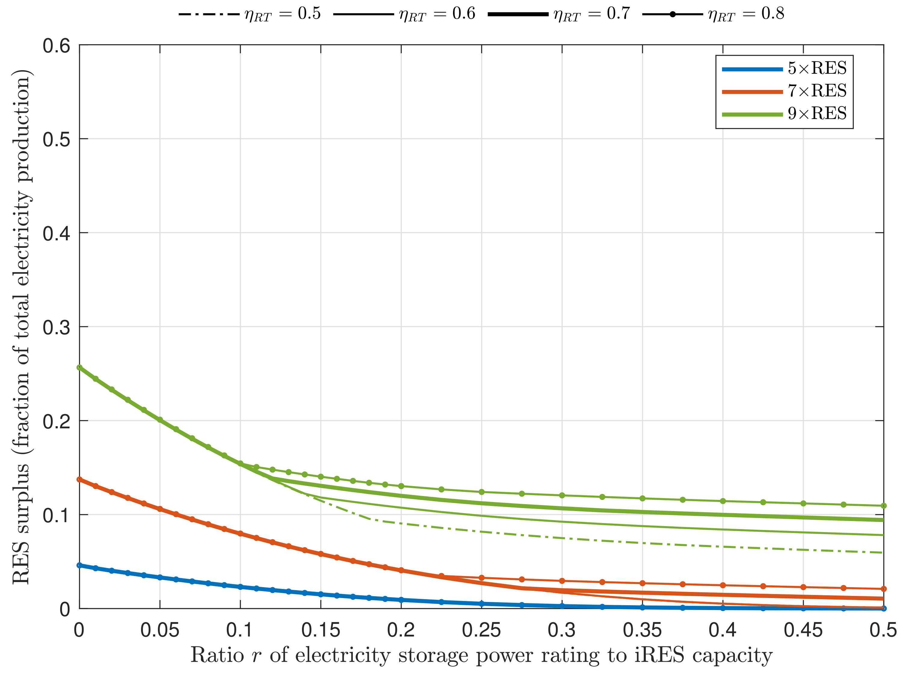 Energies 12 01303 g0a2